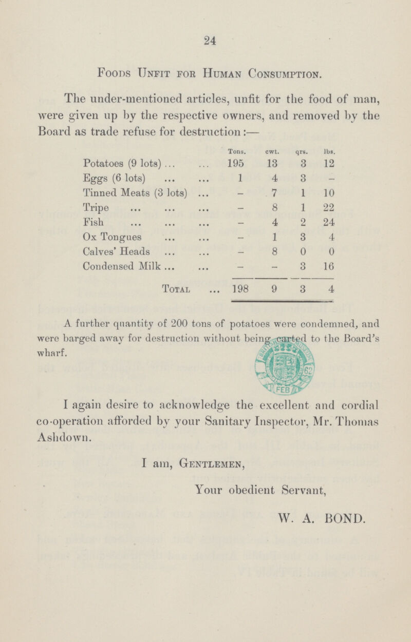24 Foods Unfit for Human Consumption. The under-mentioned articles, unfit for the food of man, were given up by the respective owners, and removed by the Board as trade refuse for destruction:— Tons. cwt. qrs. 1bs. Potatoes (9 lots) 195 13 3 12 Eggs (6 lots) 1 4 3 - Tinned Meats (3 lots) - 7 1 10 Tripe - 8 1 22 Fish - 4 2 24 Ox Tongues - 1 3 4 Calves' Heads - 8 0 0 Condensed Milk - - 3 16 Total 198 9 3 4 A further quantity of 200 tons of potatoes were condemned, and were barged away for destruction without being carted to the Board's wharf. I again desire to acknowledge the excellent and cordial co operation afforded by your Sanitary Inspector, Mr. Thomas Ashdown. I am, Gentlemen, Your obedient Servant, W. A. BOND.
