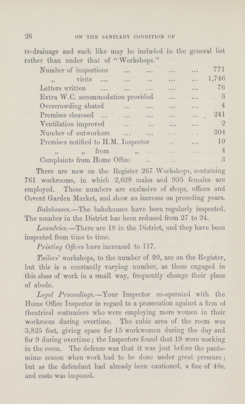 26 on the sanitary condition of re-drainage and such like may be included in the general list rather than under that of Workshops. Number of inspections 771 ,, visits 1,746 Letters written 76 Extra W.C. accommodation provided 3 Overcrowding abated 4 Premises cleansed 241 Ventilation improved 2 Number of outworkers 304 Premises notified to H.M. Inspector 10 „ ,, from „ 4 Complaints from Home Office 3 There are now on the Register 267 Workshops, containing 761 workrooms, in which 2,628 males and 995 females are employed. These numbers are exclusive of shops, offices and Covent Garden Market, and show an increase on preceding years. Bakehouses.—The bakehouses have been regularly inspected. The number in the District has been reduced from 27 to 24. Laundries.—There are 18 in the District, and they have been inspected from time to time. Printing Offices have increased to 117. Tailors' workshops, to the number of 90, are on the Register, but this is a constantly varying number, as those engaged in this class of work in a small way, frequently change their place of abode. Legal Proceedings.—Your Inspector co-operated with the Home Office Inspector in regard to a prosecution against a firm of theatrical costumiers who were employing more women in their workroom during overtime. The cubic area of the room was 3,825 feet, giving space for 15 workwomen during the day and for 9 during overtime; the Inspectors found that 19 were working in the room. The defence was that it was just before the panto mime season when work had to be done under great pressure; but as the defendant had already been cautioned, a fine of 40s. and Costs was imposed.