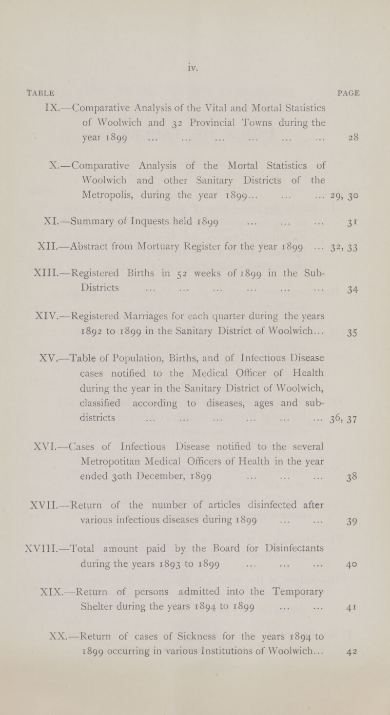 iv. TABLE PAGE IX.—Comparative Analysis of the Vital and Mortal Statistics of Woolwich and 32 Provincial Towns during the year 1899 28 X.—Comparative Analysis of the Mortal Statistics of Woolwich and other Sanitary Districts of the Metropolis, during the year 1899 29, 30 XI.—Summary of Inquests held 1899 31 XII.—Abstract from Mortuary Register for the year 1899 32, 33 XIII.—Registered Births in 52 weeks of 1899 in the Sub Districts 34 XIV.-—Registered Marriages for each quarter during the years 1892 to 1899 in the Sanitary District of Woolwich 35 XV.—Table of Population, Births, and of Infectious Disease cases notified to the Medical Officer of Health during the year in the Sanitary District of Woolwich, classified according to diseases, ages and sub districts 36, 37 XVI.—Cases of Infectious Disease notified to the several Metropolitan Medical Officers of Health in the year ended 30th December, 1899 38 XVII.—Return of the number of articles disinfected after various infectious diseases during 1899 39 XVIII.—Total amount paid by the Board for Disinfectants during the years 1893 to 1899 40 XIX.—Return of persons admitted into the Temporary Shelter during the years 1894 to 1899 41 XX.—Return of cases of Sickness for the years 1894 to 1899 occurring in various Institutions of Woolwich 42