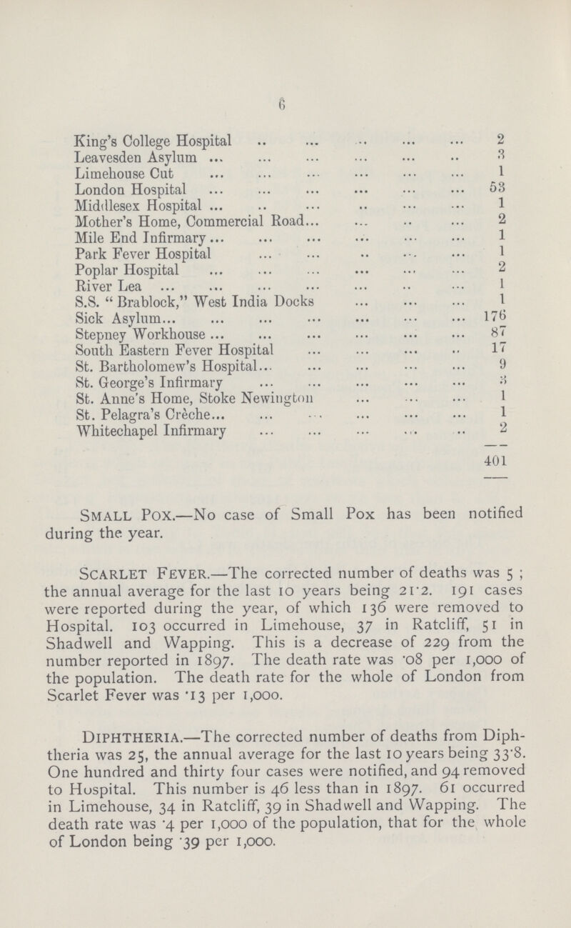 6 King's College Hospital 2 Leavesden Asylum 3 Liinehouse Cut 1 London Hospital 53 Middlesex Hospital 1 Mother's Home, Commercial Road 2 Mile End Infirmary 1 Park Fever Hospital 1 Poplar Hospital 2 River Lea 1 S.S. Bra block, West India Docks 1 Sick Asylum 176 Stepney Workhouse 87 South Eastern Fever Hospital 17 St. Bartholomew's Hospital 9 St. George's Infirmary 3 St. Anne's Home, Stoke Newingtnn 1 St. Pelagra's Creche 1 Whitechapel Infirmary 2 401 small Pox.— No case of Small Pox has been notified during the year. Scarlet Fever.— The corrected number of deaths was 5; the annual average for the last 10 years being 21.2. 191 cases were reported during the year, of which 136 were removed to Hospital. 103 occurred in Limehouse, 37 in Ratcliff, 51 in Shadwell and Wapping. This is a decrease of 229 from the number reported in 1897. The death rate was .08 per 1,000 of the population. The death rate for the whole of London from Scarlet Fever was .13 per 1,000. diphtheria.— The corrected number of deaths from Diph theria was 25, the annual average for the last 10 years being 33.8. One hundred and thirty four cases were notified, and 94 removed to Hospital. This number is 46 less than in 1897. 61 occurred in Limehouse, 34 in Ratcliff, 39 in Shadwell and Wapping. The death rate was .4 per 1,000 of the population, that for the whole of London being 39 per 1,000.