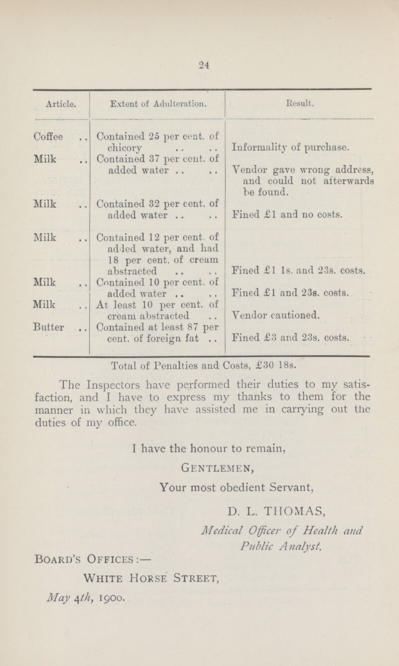 24 Article. Extent of Adulteration. Result. Coffee Contained 25 per cent. of chicory Informality of purchase. Milk Contained 37 per cent. of added water Vendor gave wrong address, and could not afterwards he found. Milk Contained 32 per cent. of added water Fined £1 and no costs. Milk Contained 12 per cent. of added water, and had 18 per cent. of cream abstracted Fined £1 1s. and 23s. costs. Milk Contained 10 per cent. of added water Fined £l and 23s. costs. Milk At least 10 per cent. of cream abstracted Vendor cautioned. Butter Contained at least 87 per cent. of foreign fat Fined £3 and 23s. costs. Total of Penalties and Costs, £30 18s. The Inspectors have performed their duties to my satis faction, and I have to express my thanks to them for the manner in which they have assisted me in carrying out the duties of my office. I have the honour to remain, Gentlemen, Your most obedient Servant, D. L. THOMAS, Medical Officer of Health and Public Analyst. Board's Offices:— White Horse Street, May 4th, 1900.