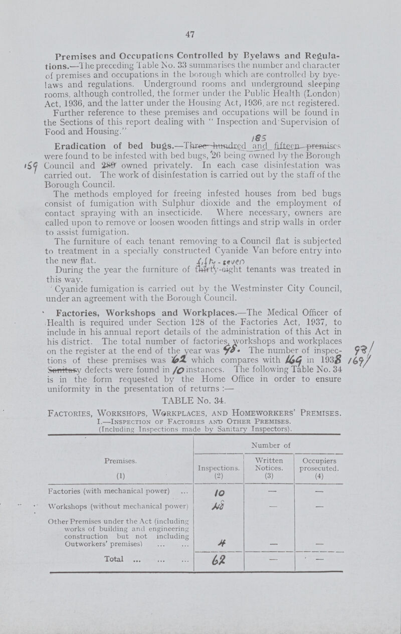 47 Premises and Occupations Controlled by Byelaws and Regula tions.—The preceding Table No. 33 summarises the number and character of premises and occupations in the borough which are controlled by bye laws and regulations. Underground rooms and underground sleeping rooms, although controlled, the former under the Public Health (London) Act, 1936, and the latter under the Housing Act, 1936, are not registered. Further reference to these premises and occupations will be found in the Sections of this report dealing with  Inspection and Supervision of Food and Housing. l85 Eradication of bed bugs.—185 were found to be infested with bed bugs,'26 being owned by the Borough Council and 159 owned privately. In each case disinfestation was carried out. The work of disinfestation is carried out by the staff of the Borough Council. The methods employed for freeing infested houses from bed bugs consist of fumigation with Sulphur dioxide and the employment of contact spraying with an insecticide. Where necessary, owners are called upon to remove or loosen wooden fittings and strip walls in order to assist fumigation. The furniture of each tenant removing to a Council flat is subjected to treatment in a specially constructed Cyanide Van before entry into the new flat. During the year the furniture of fifty-seven tenants was treated in this way. Cyanide fumigation is carried out by the Westminster City Council, under an agreement with the Borough Council. Factories, Workshops and Workplaces.—The Medical Officer of Health is required under Section 128 of the Factories Act, 1937, to include in his annual report details of the administration of this Act in his district. The total number of factories, workshops and workplaces , on the register at the end of the year was 98. The number of inspec tions of these premises was which compares with 169 in1938 169 defects were found in 10 instances. The following Table No. 34 is in the form requested by the Home Office in order to ensure uniformity in the presentation of returns :— TABLE No. 34. Factories, Workshops, Workplaces, and Homeworkers' Premises. I.—Inspection of Factories and Other Premises. (Including Inspections made by Sanitary Inspectors). Number of Premises. (1) Inspections. (2) Written Notices. (3) Occupiers prosecuted. (4) Factories (with mechanical power) 10 - — Workshops (without mechanical power) 48 - — Other Premises under the Act (including works of building and engineering construction but not including Outworkers' premises) 4 - - Total 62