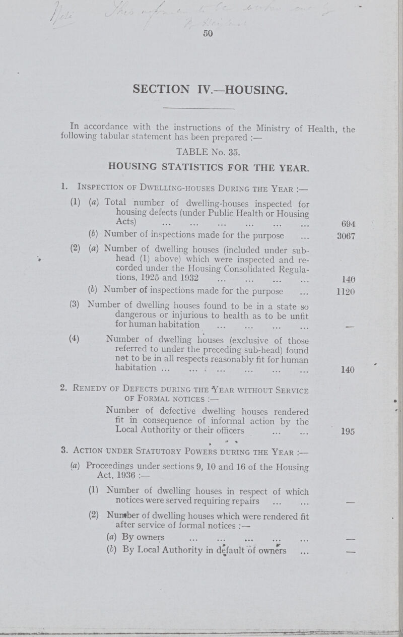 50 SECTION IV.—HOUSING. In accordance with the instructions of the Ministry of Health, the following tabular statement has been prepared :— TABLE No. 35. HOUSING STATISTICS FOR THE YEAR. 1. Inspection of Dwelling-houses During the Year :— (1) (a) Total number of dwelling-houses inspected for housing defects (under Public Health or Housing Acts) 694 (b) Number of inspections made for the purpose 3067 (2) (a) Number of dwelling houses (included under sub¬ head (1) above) which were inspected and re corded under the Housing Consolidated Regula tions, 1925 and 1932 140 (b) Number of inspections made for the purpose 1120 (3) Number of dwelling houses found to be in a state so dangerous or injurious to health as to be unfit for human habitation - (4) Number of dwelling houses (exclusive of those referred to under the preceding sub-head) found net to be in all respects reasonably fit for human habitation 140 2. Remedy of Defects during the Year without Service of Formal notices :— Number of defective dwelling houses rendered fit in consequence of informal action by the Local Authority or their officers 195 3. Action under Statutory Powers during the Year :— (a) Proceedings under sections 9, 10 and 16 of the Housing Act, 1936 (1) Number of dwelling houses in respect of which notices were served requiring repairs (2) Number of dwelling houses which were rendered fit after service of formal notices :— (a) By owners - (b) By Local Authority in default of owners -