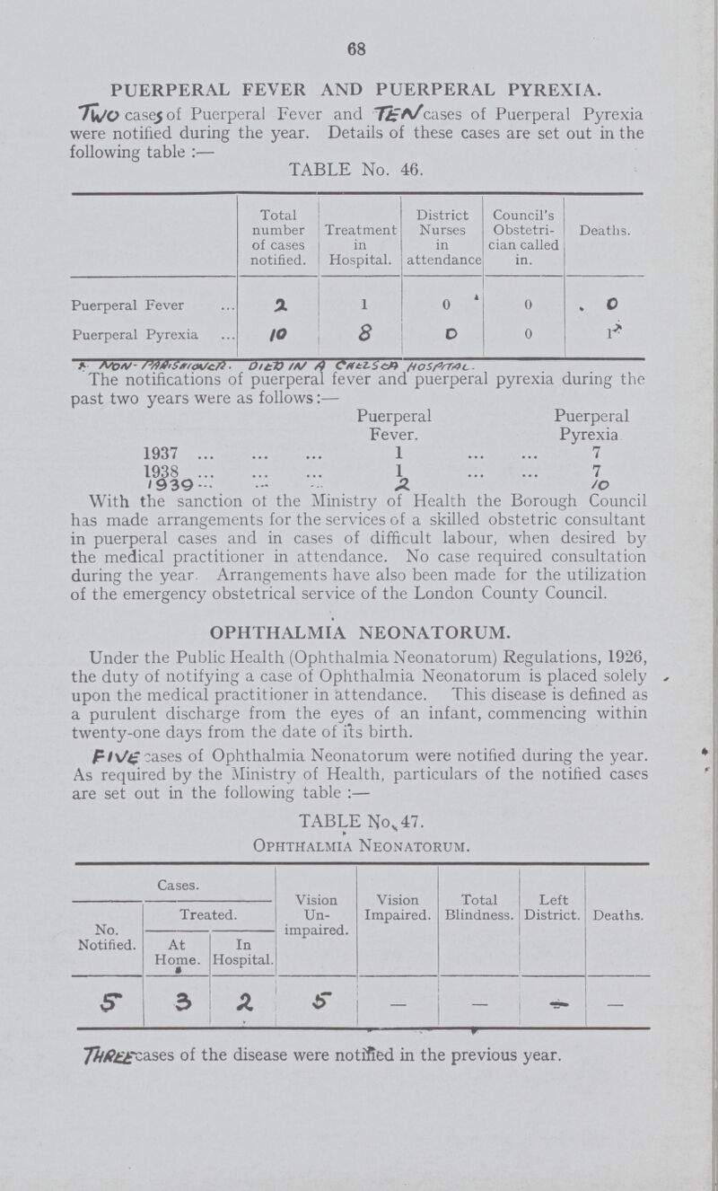 68 PUERPERAL FEVER AND PUERPERAL PYREXIA. Two cases of Puerperal Fever and ten cases of Puerperal Pyrexia were notified during the year. Details of these cases are set out in the following table:- TABLE No. 46. Total number of cases notified. Treatment in Hospital. District Nurses in attendance Council's Obstetri cian called in. Deaths. Puerperal Fever 2 1 0 0 0 Puerperal Pyrexia 10 8 0 0 1 * Non-parishioner died in a Chelsea Hospital The notifications of puerperal fever and puerperal pyrexia during the past two years were as follows:- Puerperal Fever. Puerperal Pyrexia 1937 1 7 1938 1 7 1939 2 10 With the sanction of the Ministry of Health the Borough Council has made arrangements for the services of a skilled obstetric consultant in puerperal cases and in cases of difficult labour, when desired by the medical practitioner in attendance. No case required consultation during the year Arrangements have also been made for the utilization of the emergency obstetrical service of the London County Council. OPHTHALMIA NEONATORUM. Under the Public Health (Ophthalmia Neonatorum) Regulations, 1926, the duty of notifying a case of Ophthalmia Neonatorum is placed solely , upon the medical practitioner in attendance. This disease is defined as a purulent discharge from the eyes of an infant, commencing within twenty-one days from the date of its birth. Five cases of Ophthalmia Neonatorum were notified during the year. As required by the Ministry of Health, particulars of the notified cases are set out in the following table:- TABLE No. 47. Ophthalmia Neonatorum. Cases. Vision Un impaired. Vision Impaired. Total Blindness. Left District. Deaths. No. Notified. Treated. At Home. In Hospital. 5 3 2 5 - - - - Three cases of the disease were notified in the previous year.