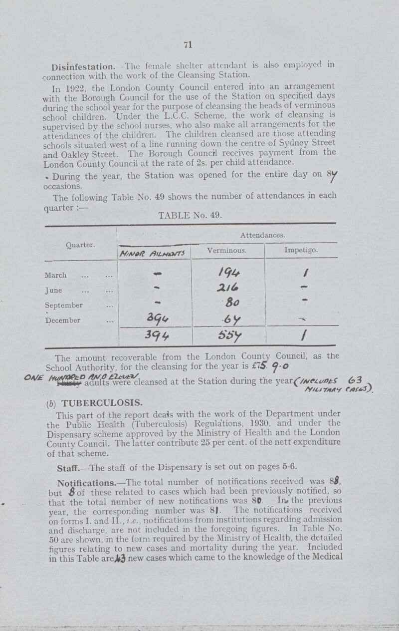 71 Disinfestation.-The female shelter attendant is also employed in connection with the work of the Cleansing Station. In 1922, the London County Council entered into an arrangement with the Borough Council for the use of the Station on specified days during the school year for the purpose of cleansing the heads of verminous school children. Under the L.C.C. Scheme, the work of cleansing is supervised by the school nurses, who also make all arrangements for the attendances of the children. The children cleansed are those attending schools situated west of a line running down the centre of Sydney Street and Oakley Street. The Borough Council receives payment from the London County Council at the rate of 2s. per child attendance. During the year, the Station was opened for the entire day on 84 occasions. The following Table No. 49 shows the number of attendances in each quarter:- TABLE No. 49. Quarter. Attendances. Minor Ailments Verminous. Impetigo. March - 194 1 June - 216 - September - 80 - December 394 64 - 394 554 1 The amount recoverable from the London County Council, as the School Authority, for the cleansing for the year is £75, 9.0 One hundred and eleven adults were cleansed at the Station during the year(includes 63 military cases). (6) TUBERCULOSIS. This part of the report deals with the work of the Department under the Public Health (Tuberculosis) Regulations, 1930, and under the Dispensary scheme approved by the Ministry of Health and the London County Council. The latter contribute 25 per cent. of the nett expenditure of that scheme. Staff.-The staff of the Dispensary is set out on pages 5-6. Notifications.-The total number of notifications received was 88, but 8 of these related to cases which had been previously notified, so that the total number of new notifications was 80. In the previous year, the corresponding number was 81. The notifications received on forms I. and II., i.e., notifications from institutions regarding admission and discharge, are not included in the foregoing figures. In Table No. 50 are shown, in the form required by the Ministry of Health, the detailed figures relating to new cases and mortality during the year. Included in this Table are 43 new cases which came to the knowledge of the Medical