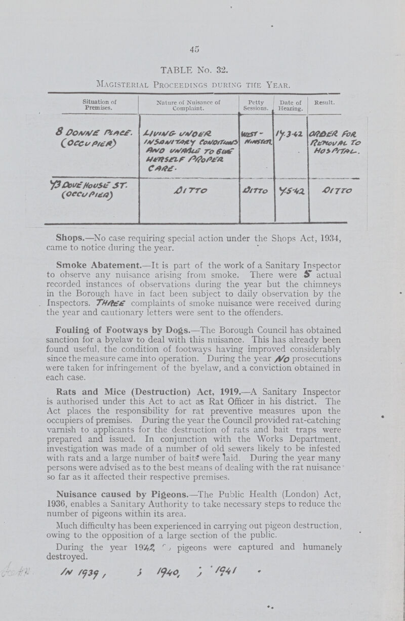 45 TABLE No. 32. Magisterial Proceedings during the Year. Situation of Premises. Nature of Nuisance of Complaint. Petty Sessions. Date of Hearing. Result. 8 DONNE PLACE (OCCUPIER) LIVING UNDER IN SANITARY CONDITIONS AND ANABLE TO GIVE HERSELF PROPER CARE. WEST- MINISTER 14.3.42 ORDER FOR REMOVAL TO HOSPITAL. 73 DOVE HOUSE ST. (OCCUPIER) DITTO DITTO 7.5.42 DITTO Shops.—No case requiring special action under the Shops Act, 1934, came to notice during the year. Smoke Abatement.—It is part of the work of a Sanitary Inspector to observe any nuisance arising from smoke. There were 5 actual recorded instances of observations during the year but the chimneys in the Borough have in fact been subject to daily observation by the Inspectors. TH/fc£ complaints of smoke nuisance were received during the year and cautionary letters were sent to the offenders. Fouling of Footways by Dogs.—The Borough Council has obtained sanction for a byelaw to deal with this nuisance. This has already been found useful, the condition of footways having improved considerably since the measure came into operation. During the year /i'o prosecutions were taken for infringement of the byelaw, and a conviction obtained in each case. Rats and Mice (Destruction) Act, 1919.—A Sanitary Inspector is authorised under this Act to act as Rat Officer in his district. The Act places the responsibility for rat preventive measures upon the occupiers of premises. During the year the Council provided rat-catching vamish to applicants for the destruction of rats and bait traps were prepared and issued. In conjunction with the Works Department, investigation was made of a number of old sewers likely to be infested with rats and a large number of bait? were laid. During the year many persons were advised as to the best means of dealing with the rat nuisance so far as it affected their respective premises. Nuisance caused by Pigeons.—The Public Health (London) Act, 1936, enables a Sanitary Authority to take necessary steps to reduce the number of pigeons within its area. Much difficulty has been experienced in carrying out pigeon destruction, owing to the opposition of a large section of the public. During the year 1942 pigeons were captured and humanely destroyed. /V /yjy, ; y /f^/