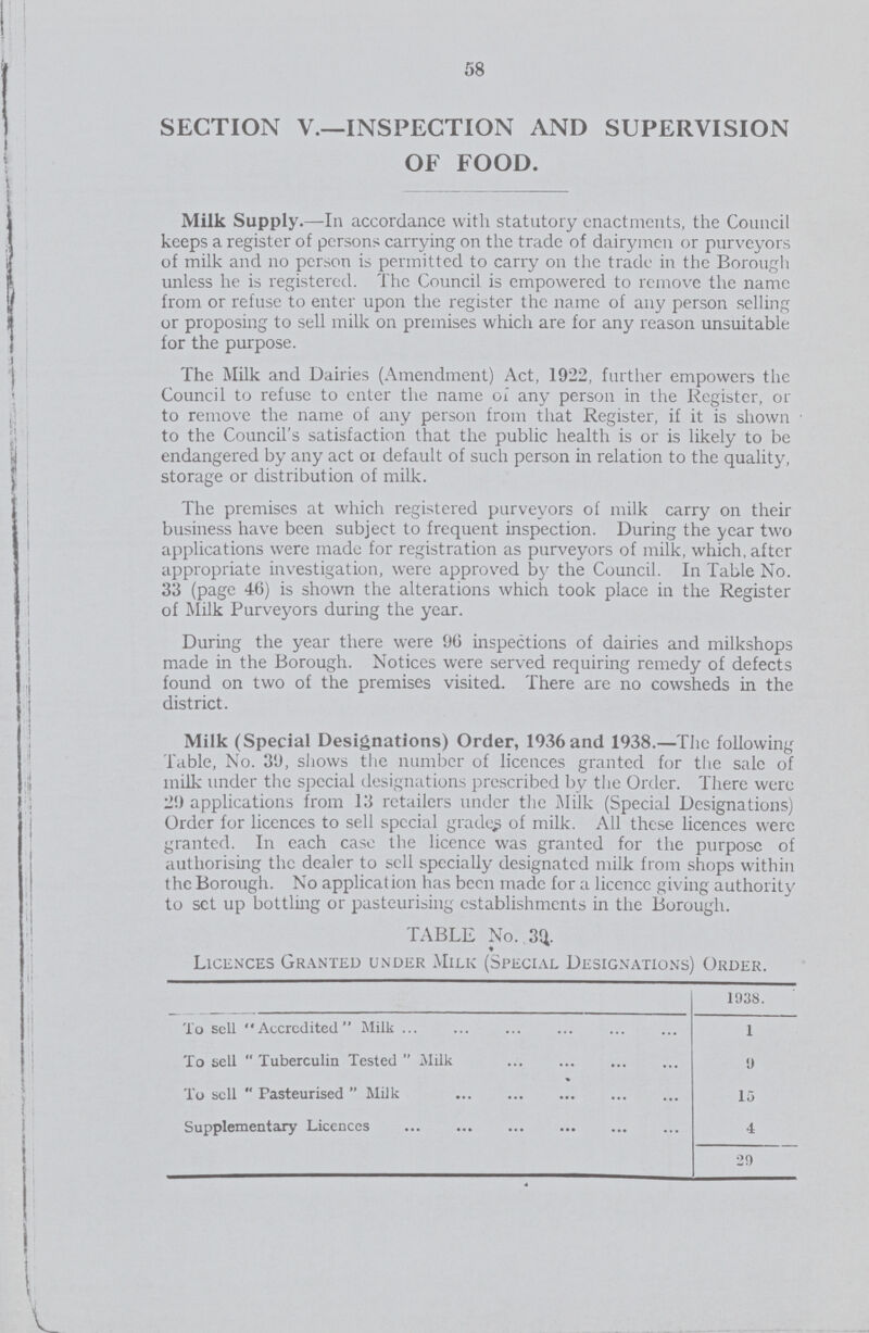 58 SECTION V.—INSPECTION AND SUPERVISION OF FOOD. Milk Supply.—In accordance with statutory enactments, the Council keeps a register of persons carrying on the trade of dairymen or purveyors of milk and no person is permitted to carry on the trade in the Borough unless he is registered. The Council is empowered to remove the name from or refuse to enter upon the register the name of any person selling or proposing to sell milk on premises which are for any reason unsuitable for the purpose. The Milk and Dairies (Amendment) Act, 1922, further empowers the Council to refuse to enter the name oi any person in the Register, or to remove the name of any person from that Register, if it is shown to the Council's satisfaction that the public health is or is likely to be endangered by any act or default of such person in relation to the quality, storage or distribution of milk. The premises at which registered purveyors of milk carry on their business have been subject to frequent inspection. During the year two applications were made for registration as purveyors of milk, which, after appropriate investigation, were approved by the Council. In Table No. 33 (page 46) is shown the alterations which took place in the Register of Milk Purveyors during the year. During the year there were 96 inspections of dairies and milkshops made in the Borough. Notices were served requiring remedy of defects found on two of the premises visited. There are no cowsheds in the district. Milk (Special Designations) Order, 1936 and 1938.—The following Table, No. 39, shows the number of licences granted for the sale of milk under the special designations prescribed by the Order. There were 29 applications from 13 retailers under the Milk (Special Designations) Order for licences to sell special grades of milk. All these licences were granted. In each case the licence was granted for the purpose of authorising the dealer to sell specially designated milk from shops within the Borough. No application has been made for a licence giving authority to set up bottling or pasteurising establishments in the Borough. TABLE No. 39. Licences Granted under Milk (Special Designations) Order. 1938. To sell Accredited Milk 1 To sell Tuberculin Tested Milk 9 To sell Pasteurised Milk 15 Supplementary Licences 4 20