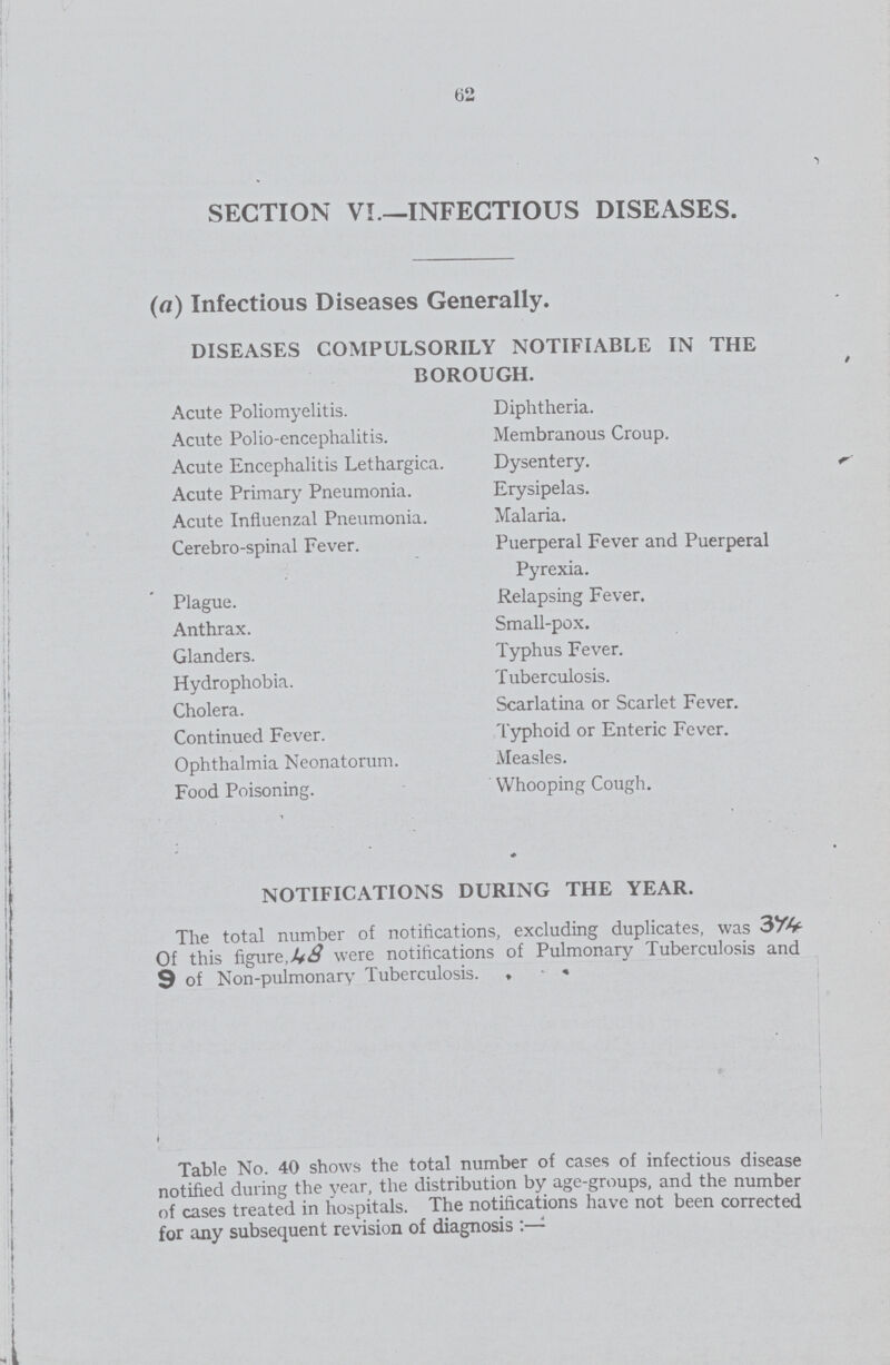 62 SECTION VI.—INFECTIOUS DISEASES. (a) Infectious Diseases Generally. DISEASES COMPULSORILY NOTIFIABLE IN THE BOROUGH. Acute Poliomyelitis. Acute Polio-encephalitis. Acute Encephalitis Lethargica. Acute Primary Pneumonia. Acute Influenzal Pneumonia. Cerebro-spinal Fever. Plague. Anthrax. Glanders. Hydrophobia. Cholera. Continued Fever. Ophthalmia Neonatorum. Food Poisoning. Diphtheria. Membranous Croup. Dysentery. *- Erysipelas. Malaria. Puerperal Fever and Puerperal Pyrexia. Relapsing Fever. Small-pox. Typhus Fever. Tuberculosis. Scarlatina or Scarlet Fever. Typhoid or Enteric Fever. Measles. Whooping Cough. NOTIFICATIONS DURING THE YEAR. The total number of notifications, excluding duplicates, was 374 Of this figure,48 were notifications of Pulmonary Tuberculosis and 9 of Non-pulmonary Tuberculosis Table No. 40 shows the total number of cases of infectious disease notified during the year, the distribution by age-groups, and the number of cases treated in hospitals. The notifications have not been corrected for any subsequent revision of diagnosis