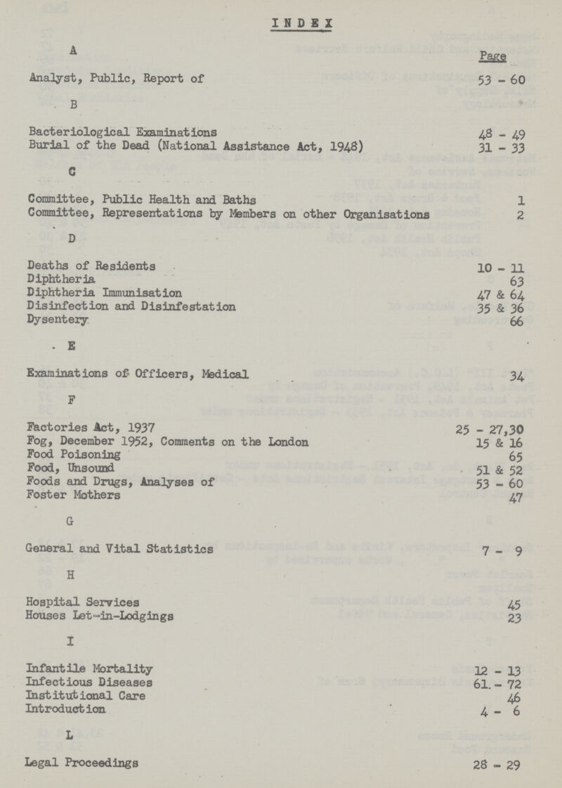 INDEX A Page Analyst, Public, Report of 53 - 60 B Bacteriological Examinations 48 - 49 Burial of the Dead (National Assistance Act, 194-8) 31 - 33 C Committee, Public Health and Baths 1 Committee, Representations by Members on other Organisations 2 D Deaths of Residents 10-11 Diphtheria 63 Diphtheria Immunisation 47 & 64 Disinfection and Disinfestation 35 & 36 Dysentery 66 E Examinations of Officers, Medical 34 F Factories Act, 1937 25 - 27,30 Fog, December 1952, Comments on the London 15 & 16 Food Poisoning 65 Food, Unsound 51 & 52 Foods and Drugs, Analyses of 53 - 60 Foster Mothers 47 G General and Vital Statistics 7-9 H Hospital Services 45 Houses Let-in-Lodgings 23 I Infantile Mortality 12-13 Infectious Diseases 61. - 72 Institutional Care 46 Introduction 4-6 L Legal Proceedings 28 - 29