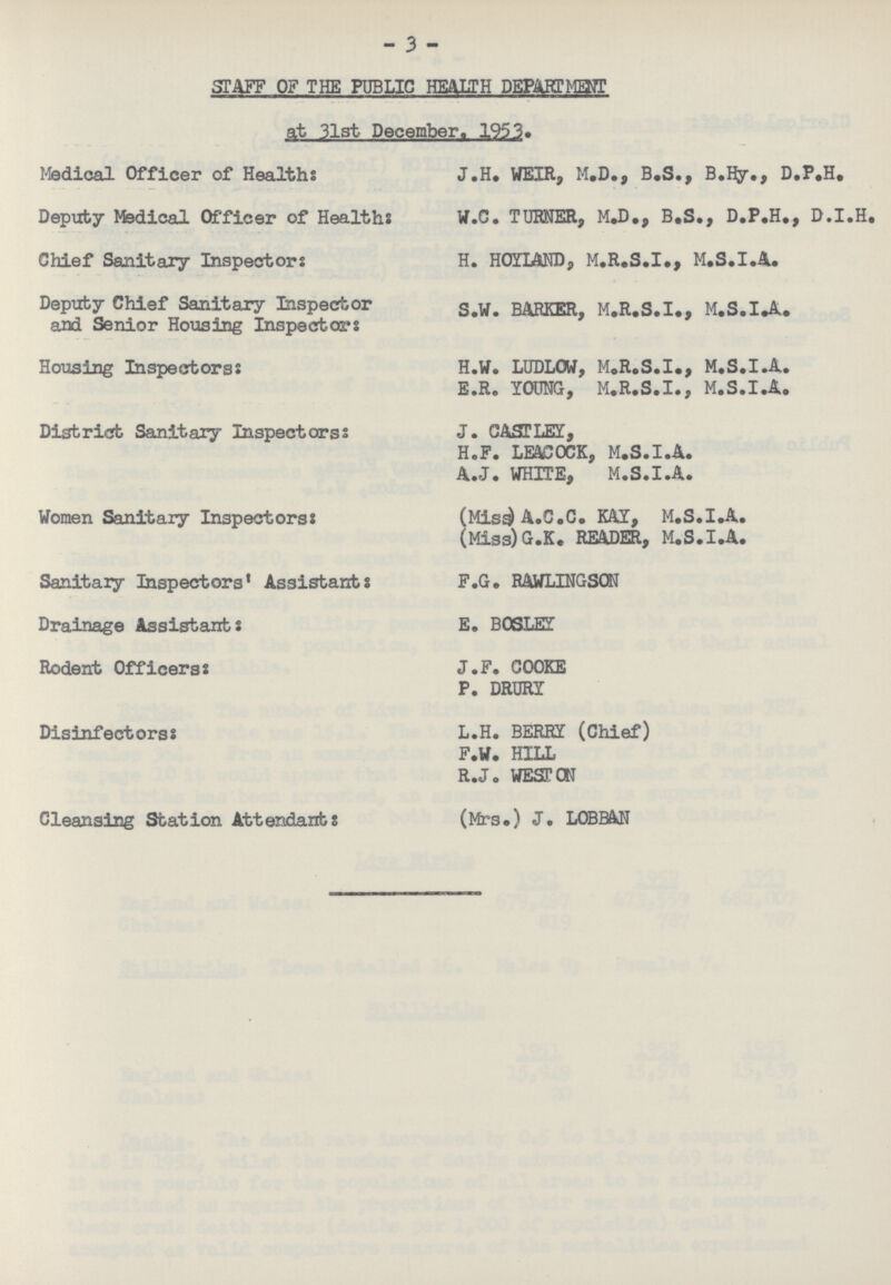 - 3 - STAFF OF THE PUBLIC HEALTH DEPARTMENT at 31st December. 1953. Medical Officer of Healths: J.H. WEIR, M.D., B.S., B.Hy., D.P.H. Deputy Msdical Officer of Healths: W.C. TURNER, M.D., B.S., D.P.H., D.I.H. Chief Sanitary Inspectors: H. HOYLAND, M.R.S.I., M.S.I.A. Deputy Chief Sanitary Inspector BARKER, M.R.S.I., M.S.IJU and Senior Housing Inspectors Housing Inspeetors: H.W. LUDLOW, M.R.S.I., M.S.I.A. E.R. YOUNG, M.R.S.I., M.S.I.A. District Sanitary Inspeetors: J. CAST LEY, H.F. LEAGOCK, M.S.I.A. A.J. WHITE, M.S.I.A. Women Sanitary Inspeetors: (Miss) A.C.C. KAY, M.S.I.A. (Miss) G.K. READER, M.S.I.A. Sanitary Inspectors' Assistant: F.G. RAWLINGSON Drainage Assistant: E. BOSLEY Rodent Officers: J.F.COOK P. DRURY Disinfectors: L.H. BERRY (Chief) F.W. HILL R.J. WESTON Cleansing Station Attendant: (Mrs.) J. LGBBAN