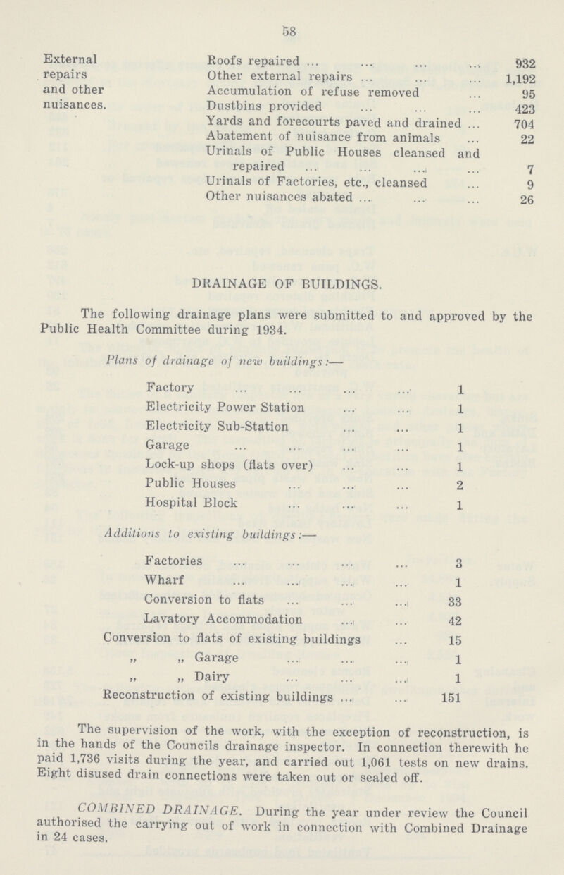 58 Roofs repaired 932 Other external repairs 1,192 Accumulation of refuse removed 95 Dustbins provided 423 Yards and forecourts paved and drained 704 Abatement of nuisance from animals 22 Urinals of Public Houses cleansed and repaired 7 Urinals of Factories, etc., cleansed 9 Other nuisances abated 26 DRAINAGE OF BUILDINGS. External repairs and other nuisances. The following drainage plans were submitted to and approved by the Public Health Committee during 1934. Plans of drainage of new buildings:— Factory 1 Electricity Power Station 1 Electricity Sub-Station 1 Garage 1 Lock-up shops (flats over) 1 Public Houses 2 Hospital Block 1 Additions to existing buildings:— Factories 3 Wharf 1 Conversion to flats 33 Lavatory Accommodation 42 Conversion to flats of existing buildings 15 „ „ Garage 1 „ „ Dairy 1 Reconstruction of existing buildings 151 The supervision of the work, with the exception of reconstruction, is in the hands of the Councils drainage inspector. In connection therewith he paid 1,736 visits during the year, and carried out 1,061 tests on new drains. Eight disused drain connections were taken out or sealed off. COMBINED DRAINAGE. During the year under review the Council authorised the carrying out of work in connection with Combined Drainage in 24 cases.