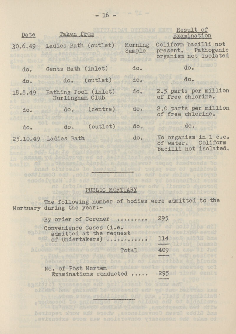 16 Date Taken from Result of Examination 30.6.49 Ladies Bath (outlet) Morning Sample Coliform bacilli not present. Pathogenic organism not isolated do. Gents Bath (inlet) do. do. do. do. (outlet) do. do. 18.8.49 Bathing Pool (inlet) Hurlingham Club do. 2.5 parts per million of free chlorine. do. do. (centre) do. 2.0 parts per million of free chlorine. do. do. (outlet) do. do. 25.10.49 Ladies Bath do. No organism in 1 c.c. of water. Coliform bacilli not isolated. PUBLIC MORTUARY The following number of bodies were admitted to the Mortuary during the year:- By order of Coroner 295 Convenience Cases (i.e. admitted at the request of Undertakers) 114 Total 409 No. of Post Mortem Examinations conducted 295