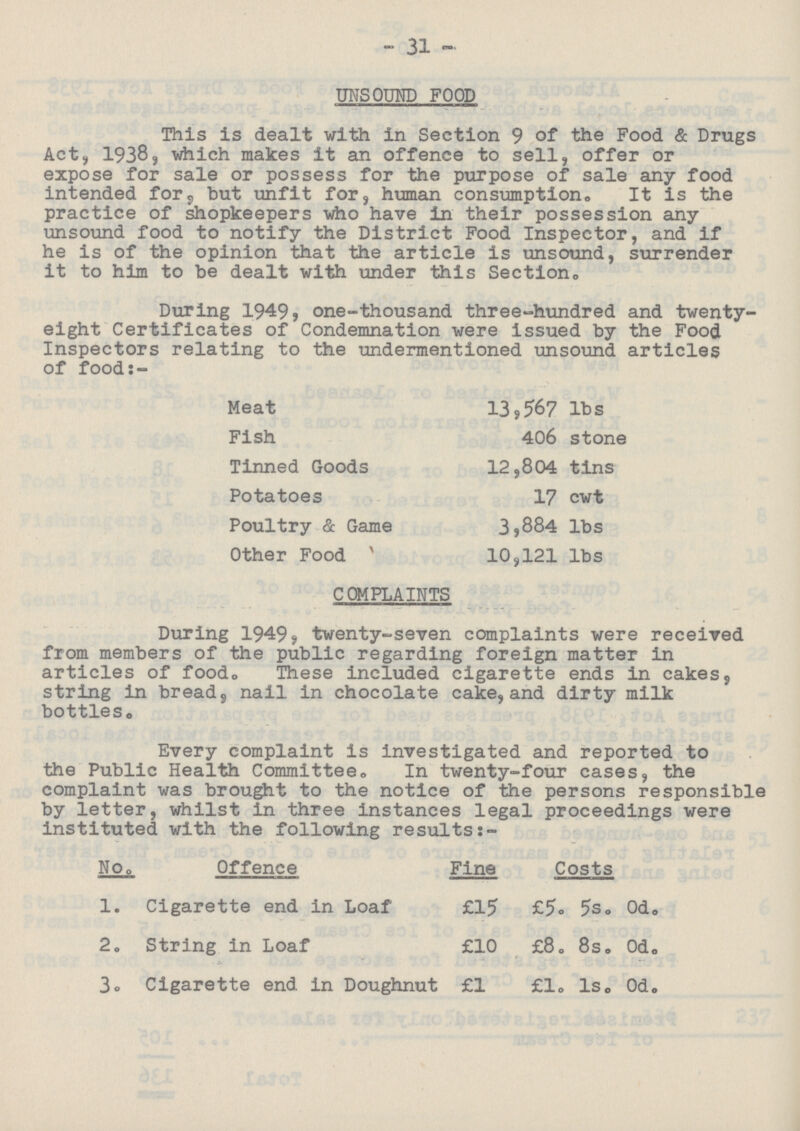 31 UNSOUND FOOD This is dealt with in Section 9 of the Food & Drugs Act, 1938, which makes it an offence to sell, offer or expose for sale or possess for the purpose of sale any food intended for, but unfit for, human consumption. It is the practice of shopkeepers who have in their possession any unsound food to notify the District Food Inspector, and If he is of the opinion that the article is unsound, surrender it to him to be dealt with under this Section. During 1949, one-thousand three-hundred and twenty eight Certificates of Condemnation were issued by the Food Inspectors relating to the undermentioned unsound articles of food:- Meat 13,567 lbs Fish 406 stone Tinned Goods 12,804 tins Potatoes 17 cwt Poultry & Game 3,884 lbs Other Food 10,121 lbs COMPLAINTS During 1949, twenty-seven complaints were received from members of the public regarding foreign matter in articles of food. These included cigarette ends in cakes, string in bread, nail in chocolate cake, and dirty milk bottles. Every complaint is Investigated and reported to the Public Health Committee. In twenty-four cases, the complaint was brought to the notice of the persons responsible by letter, whilst in three instances legal proceedings were instituted with the following results:- No. Offence Fine Costs 1. Cigarette end in Loaf £15 £5. 5s. 0d. 2. String in Loaf £10 £8. 8s. 0d. 3. Cigarette end in Doughnut £1 £1. 1s. 0d.