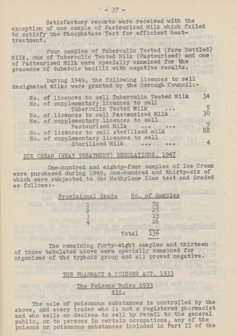 37 Satisfactory reports were received with the exception of one sample of Pasteurised Milk which failed to satisfy the Phosphatase Test for efficient heat treatment. Four samples of Tuberculin Tested (Farm Bottled) Milk, one of Tuberculin Tested Milk (Pasteurised) and one of Pasteurised Milk were specially examined for the presence of tubercle bacilli with negative results. During 1949, the following licences to sell designated milks were granted by the Borough Council:- No. of licences to sell Tuberculin Tested Milk 34 No. of supplementary licences to sell Tuberculin Tested Milk 5 No. of licences to sell Pasteurised Milk 30 No. of supplementary licences to sell Pasteurised Milk 7 No. of licences to sell sterilised milk 88 No. of supplementary licences to sell Sterilised Milk 4 ICE CREAM (HEAT TREATMENT) REGULATIONS, 1947 One-hundred and eighty-four samples of Ice Cream were purchased during 1949, one-hundred and thirty-six of which were subjected to the Methylene Blue test and Graded as follows:- Provisional Grade No. of Samples 1 72 2 25 3 13 4 26 Total 136 The remaining forty-eight samples and thirteen of those tabulated above were specially examined for organisms of the typhoid group and all proved negative. THE PHARMACY & POISONS ACT. 1933 The Poisons Rules 1933 etc. The sale of poisonous substances is controlled by the above, and every trader who is not a registered pharmacist and who sells or desires to sell by retail to the general public, or to persons in certain occupations, any of the poisons or poisonous substances included in Part II of the
