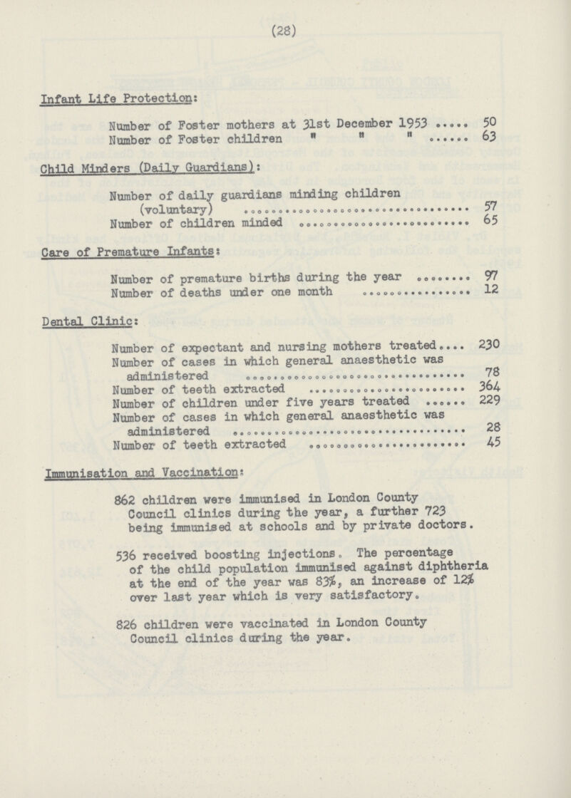 (28) Infant Life Protection; Number of Foster mothers at 31st December 1953 50 Number of Foster children    63 Child Minders (Daily Guardians): Number of daily guardians minding children (voluntary) 57 Number of children minded 65 Care of Premature Infants: Number of premature births during the year 97 Number of deaths under one month 12 Dental Clinic: Number of expectant and nursing mothers treated 230 Number of cases in which general anaesthetic was administered 78 Number of teeth extracted 364 Number of children under five years treated 229 Number of cases in which general anaesthetic was administered 28 Number of teeth extracted 45 Immunisation and Vaccination: 862 children were immunised in London County Council clinics during the year, a further 723 being immunised at schools and by private doctors. 536 received boosting injections. The peroentage of the child population immunised against diphtheria at the end of the year was 83%, an increase of 12% over last year which is very satisfactory. 826 children were vaccinated in London County Council clinics during the year.