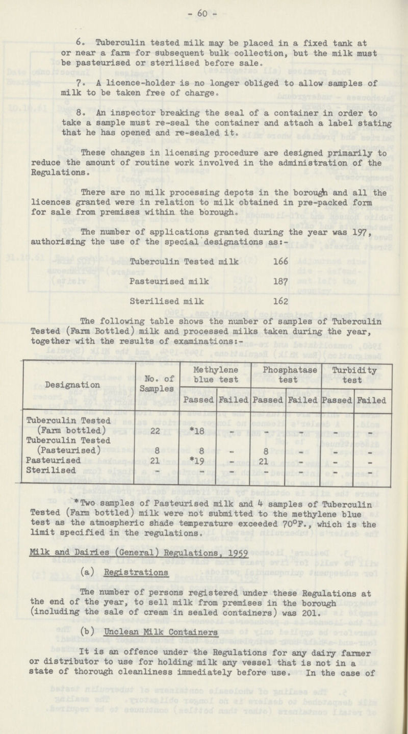 60 6. Tuberculin tested milk may be placed in a fixed tank at or near a farm for subsequent bulk collection, but the milk must be pasteurised or sterilised before sale. 7. A licence-holder is no longer obliged to allow samples of milk to be taken free of charge. 8. An inspector breaking the seal of a container in order to take a sample must re-seal the container and attach a label stating that he has opened and re-sealed it. These changes in licensing procedure are designed primarily to reduce the amount of routine work involved in the administration of the Regulations. There are no milk processing depots in the borough and all the licences granted were in relation to milk obtained in pre-packed form for sale from premises within the borough. The number of applications granted during the year was 197, authorising the use of the special designations as:- Tuberculin Tested milk 166 Pasteurised milk 187 Sterilised milk 162 The following table shows the number of samples of Tuberculin Tested (Farm Bottled) milk and processed milks taken during the year, together with the results of examinations:- Designation No. of Samples Methylene blue test Phosphatase test Turbidity test Passed Failed Passed Failed Passed Failed Tuberculin Tested (Farm bottled) 22 *18 - - - - - Tuberculin Tested (Pasteurised) 8 8 - 8 - - - Pasteurised 21 *19 - 21 - - - Sterilised — — - — — — — *Two samples of Pasteurised milk and k samples of Tuberculin Tested (Farm bottled) milk were not submitted to the methylene blue test as the atmospheric shade temperature exceeded 70°F., which is the limit specified in the regulations. Milk and Dairies (General) Regulations. 1969 (a) Registrations The number of persons registered under these Regulations at the end of the year, to sell milk from premises in the borough (including the sale of cream in sealed containers) was 201. (b) Unclean Milk Containers It is an offence under the Regulations for any dairy farmer or distributor to use for holding milk any vessel that is not in a state of thorough cleanliness immediately before use. In the case of