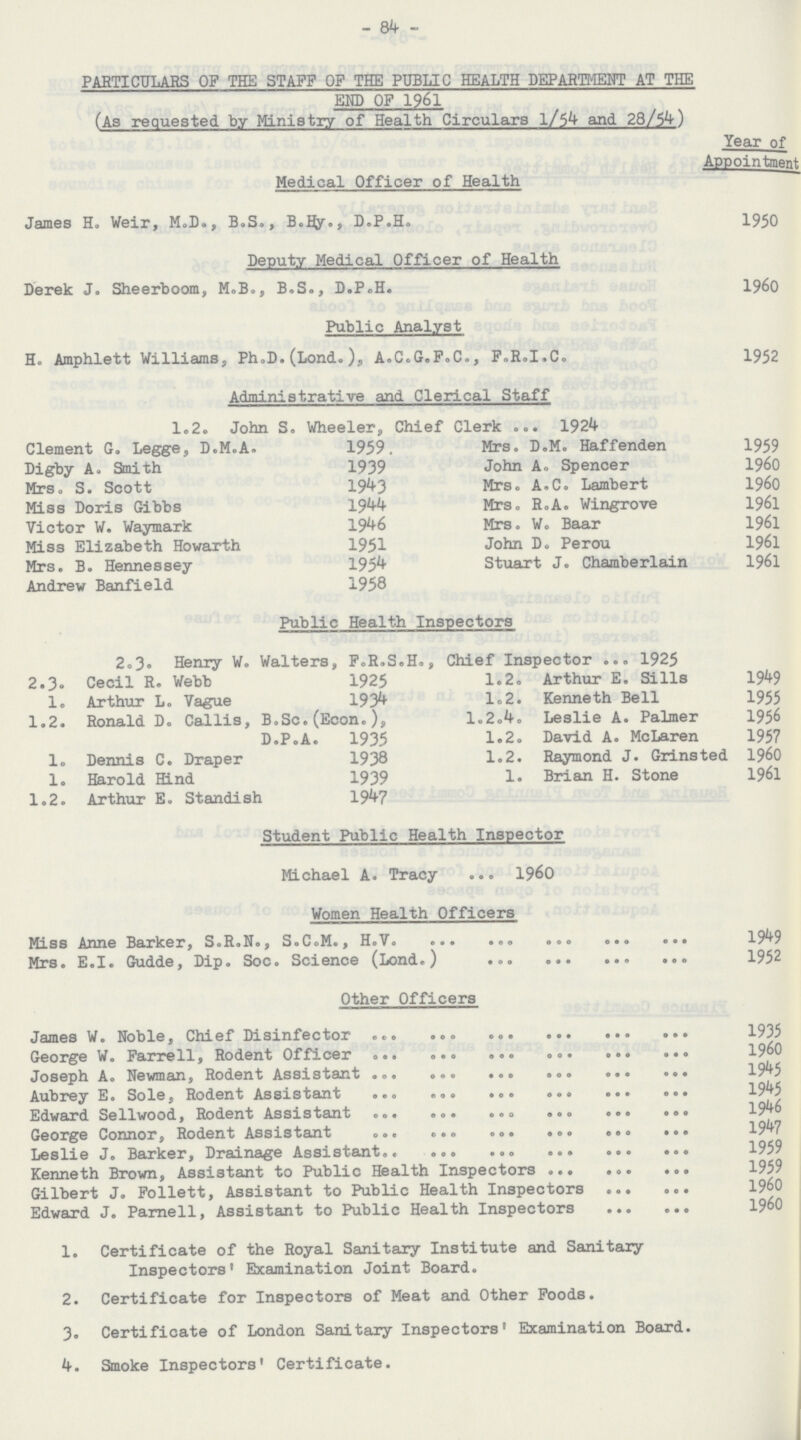84 PARTICULARS OF THE STAFF OF THE PUBLIC HEALTH DEPARTMENT AT THE END OF 1961 (As requested by Ministry of Health Circulars l/54 and. 28/54) Year of Appointment Medical Officer of Health James H„ Weir, M.D., B.S., B.Hy., D.P.H. 1950 Deputy Medical Officer of Health Derek J. Sheerboom, M.B., B.S., D.P.H. 1960 Public Analyst H. Amphlett Williams, Ph.D.(Lond.), A.C.G.F.C., F.R.I.C. 1952 Administrative and Clerical Staff 1.2. John S. Wheeler, Chief Clerk 1924 Clement G. Legge, D.M.A. 1959. Mrs. D.M. Haffenden 1959 Digby A. Smith 1939 John A. Spencer 1960 Mrs. S. Scott 1943 Mrs. A.C. Lambert 1960 Miss Doris Gibbs 1944 Mrs. R.A. Wingrove 196l Victor W. Waymark 1946 Mrs. W. Baar 1961 Miss Elizabeth Howarth 1951 John D. Perou 1961 Mrs. B. Hennessey 1954 Stuart J. Chamberlain 1961 Andrew Banfield 1958 Public Health Inspectors 2.3. Henry W. Walters, F.R.S.H., Chief Inspector 1925 2.3. Cecil R. Webb 1925 1.2. Arthur E. Sills 1949 1. Arthur L. Vague 1934 1.2. Kenneth Bell 1955 1.2. Ronald D. Callis, B.Sc.(Econ.), 1.2.4. Leslie A. Palmer 1956 D.P.A. 1935 1.2. David A. McLaren 1957 1. Dennis C. Draper 1938 1.2. Raymond J. Grinsted 1960 1. Harold Hind 1939 1. Brian H. Stone 1961 1.2. Arthur E. Standish 1947 Student Public Health Inspector Michael A. Tracy 1960 Women Health Officers Miss Anne Barker, S.R.N., S.C.M., H.V 1949 Mrs. E.I. Gudde, Dip. Soc. Science (Lond.) 1952 Other Officers James W. Noble, Chief Disinfector 1935 George W. Farrell, Rodent Officer 1960 Joseph A. Newman, Rodent Assistant 1945 Aubrey E. Sole, Rodent Assistant 1945 Edward Sellwood., Rodent Assistant 1946 George Connor, Rodent Assistant 1947 Leslie J. Barker, Drainage Assistant 1959 Kenneth Brown, Assistant to Public Health Inspectors 1959 Gilbert J. Follett, Assistant to Public Health Inspectors 1960 Edward J. Parnell, Assistant to Public Health Inspectors 1960 1. Certificate of the Royal Sanitary Institute and Sanitary Inspectors' Examination Joint Board. 2. Certificate for Inspectors of Meat and Other Foods. 3. Certificate of London Sanitary Inspectors' Examination Board. 4. Smoke Inspectors' Certificate.