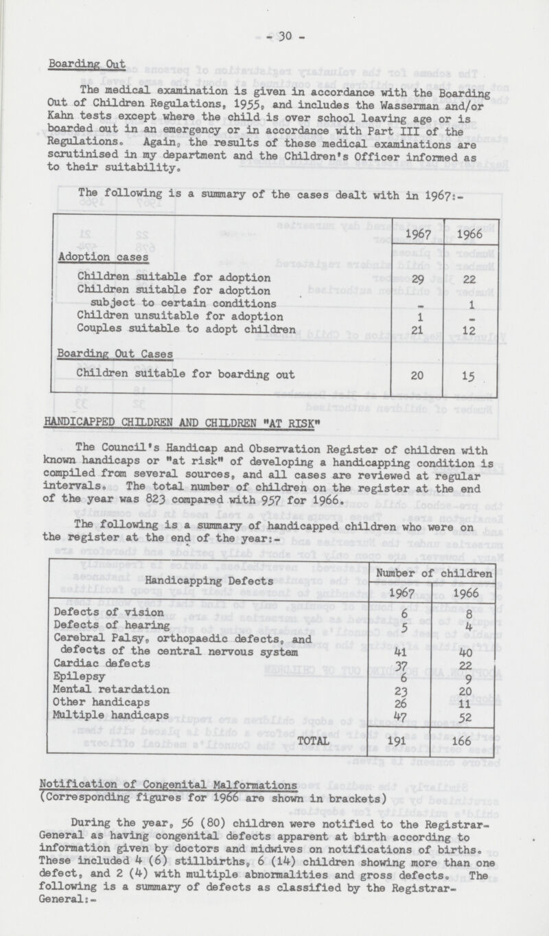 - 30 - Boarding Out The medical examination is given in accordance with the Boarding Out of Children Regulations, 1955, and includes the Wasserman and/or Kahn tests except where the child is over school leaving age or is boarded out in an emergency or in accordance with Part III of the Regulations. Again, the results of these medical examinations are scrutinised in my department and the Children's Officer informed as to their suitability. The following is a summary of the cases dealt with in 1967:- 1967 1966 Adoption cases Children suitable for adoption 29 22 Children suitable for adoption subject to certain conditions - 1 Children unsuitable for adoption 1 - Couples suitable to adopt children 21 12 Boarding Out Cases Children suitable for boarding out 20 15 HANDICAPPED CHILDREN AND CHILDREN AT RISK The Council's Handicap and Observation Register of children with known handicaps or at risk of developing a handicapping condition is compiled from several sources, and all cases are reviewed at regular intervals. The total number of children on the register at the end of the year was 823 compared with 957 for 1966. The following is a summary of handicapped children who were on the register at the end of the year:- Handicapping Defects Number of children 1967 1966 Defects of vision 6 8 Defects of hearing 5 4 Cerebral Palsy, orthopaedic defects, and defects of the central nervous system 41 40 Cardiac defects 37 22 Epilepsy 6 9 Mental retardation 23 20 Other handicaps 26 11 Multiple handicaps 47 52 TOTAL 191 166 Notification of Congenital Malformations (Corresponding figures for 1966 are shown in brackets) During the year, 56 (80) children were notified to the Registrar General as having congenital defects apparent at birth according to information given by doctors and midwives on notifications of births. These included 4 (6) stillbirths, 6 (14) children showing more than one defect, and 2 (4) with multiple abnormalities and gross defects. The following is a summary of defects as classified by the Registrar Generals:-