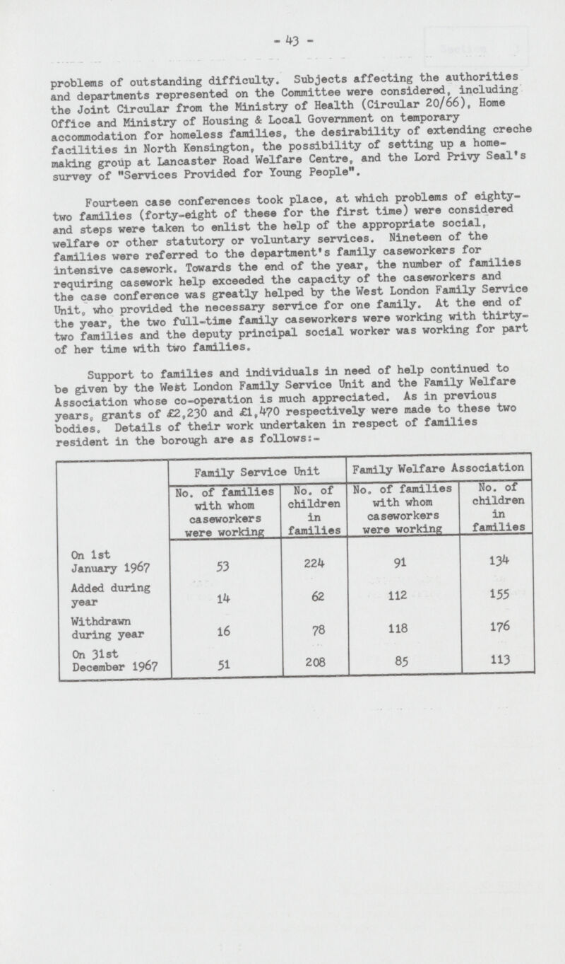 - 43 - problems of outstanding difficulty. Subjects affecting the authorities and departments represented on the Committee were considered, including the Joint Circular from the Ministry of Health (Circular 20/66), Home Office and Ministry of Housing & Local Government on temporary accommodation for homeless families, the desirability of extending creche facilities in North Kensington, the possibility of setting up a home making group at Lancaster Road Welfare Centre, and the Lord Privy Seal's survey of Services Provided for Young People. Fourteen case conferences took place, at which problems of eighty two families (forty-eight of these for the first time) were considered and steps were taken to enlist the help of the appropriate social, welfare or other statutory or voluntary services. Nineteen of the families were referred to the department's family caseworkers for intensive casework. Towards the end of the year, the number of families requiring casework help exceeded the capacity of the caseworkers and the case conference was greatly helped by the West London Family Service Unit, who provided the necessary service for one family. At the end of the year, the two full-time family caseworkers were working with thirty two families and the deputy principal social worker was working for part of her time with two families. Support to families and individuals in need of help continued to be given by the West London Family Service Onit and the Family Welfare Association whose co-operation is much appreciated. As in previous years, grants of £2,230 and £1,470 respectively were made to these two bodies. Details of their work undertaken in respect of families resident in the borough are as follows:- On 1st January 1967 Added during year Withdrawn during year On 31st December 1967 Family Service Unit Family Welfare Association No. of families with whom caseworkers were working No. of children in families No. of families with whom caseworkers were working No. of children in families 53 224 91 134 14 62 112 155 16 78 118 176 51 208 85 113