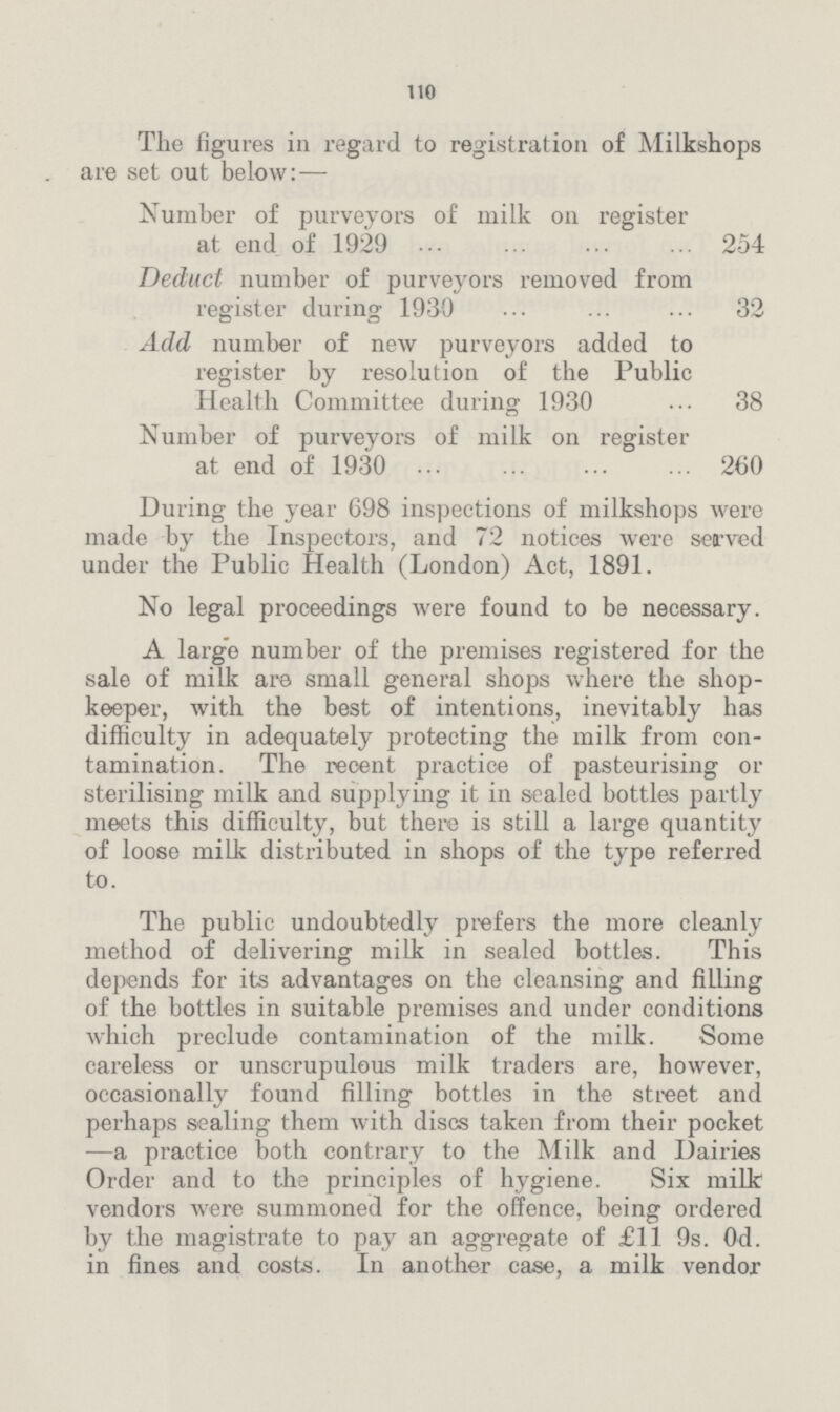 110 The figures in regard to registration of Milkshops are set out below:— Number of purveyors of milk on register at end of 1929 254 Deduct number of purveyors removed from register during 1930 32 Add number of new purveyors added to register by resolution of the Public Health Committee during 1930 38 Number of purveyors of milk on register at end of 1930 260 During the year 698 inspections of milkshops were made by the Inspectors, and 72 notices were served under the Public Health (London) Act, 1891. No legal proceedings were found to be necessary. A large number of the premises registered for the sale of milk are small general shops where the shop keeper, with the best of intentions, inevitably has difficulty in adequately protecting the milk from con tamination. The recent practice of pasteurising or sterilising milk and supplying it in sealed bottles partly meets this difficulty, but there is still a large quantity of loose milk distributed in shops of the type referred to. The public undoubtedly prefers the more cleanly method of delivering milk in sealed bottles. This depends for its advantages on the cleansing and filling of the bottles in suitable premises and under conditions which preclude contamination of the milk. Some careless or unscrupulous milk traders are, however, occasionally found filling bottles in the street and perhaps sealing them with discs taken from their pocket —a practice both contrary to the Milk and Dairies Order and to the principles of hygiene. Six milk vendors were summoned for the offence, being ordered by the magistrate to pay an aggregate of £11 9s. 0d. in fines and costs. In another case, a milk vendor