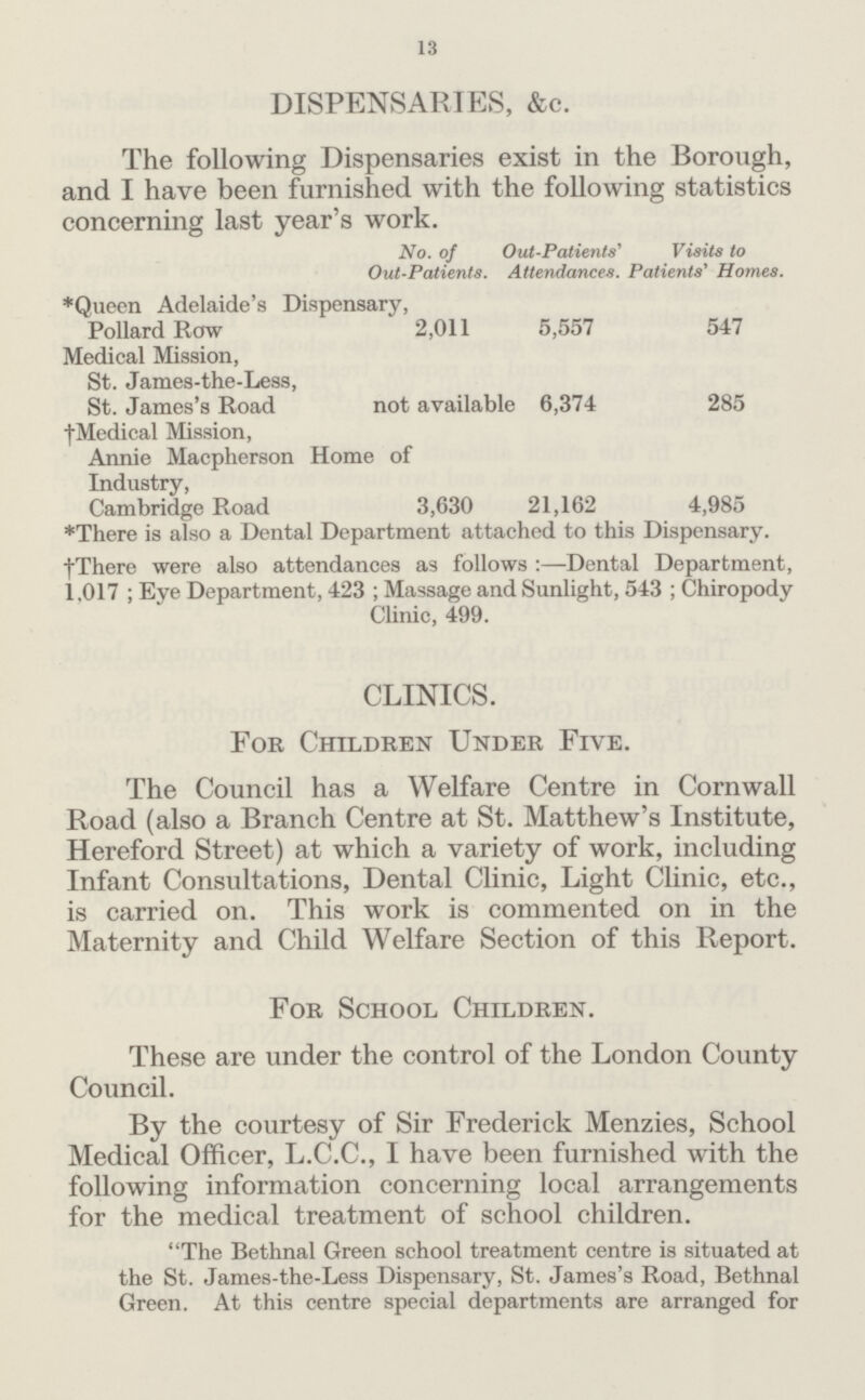 13 DISPENSARIES, &c. The following Dispensaries exist in the Borough, and I have been furnished with the following statistics concerning last vear's work. No. of Out-Patients. Out-Patients' Attendances. Visits to Patients' Homes. *Queen Adelaide's Dispensary Pollard Row 2,011 5,557 547 Medical Mission, St. James-the-Less, St. James's Road not available 6,374 285 †Medical Mission, Annie Macpherson Home Industry, Cambridge Road 3,630 21,162 4,985 *There is also a Dental Department attached to this Dispensary. †There were also attendances as follows:— Dental Department, 1,017 ; Eye Department, 423 ; Massage and Sunlight, 543; Chiropody Clinic, 499. CLINICS. For Children Under Five. The Council has a Welfare Centre in Cornwall Road (also a Branch Centre at St. Matthew's Institute, Hereford Street) at which a variety of work, including Infant Consultations, Dental Clinic, Light Clinic, etc., is carried on. This work is commented on in the Maternity and Child Welfare Section of this Report. For School Children. These are under the control of the London County Council. By the courtesy of Sir Frederick Menzies, School Medical Officer, L.C.C., I have been furnished with the following information concerning local arrangements for the medical treatment of school children. The Bethnal Green school treatment centre is situated at the St. James-the-Less Dispensary, St. James's Road, Bethnal Green. At this centre special departments are arranged for
