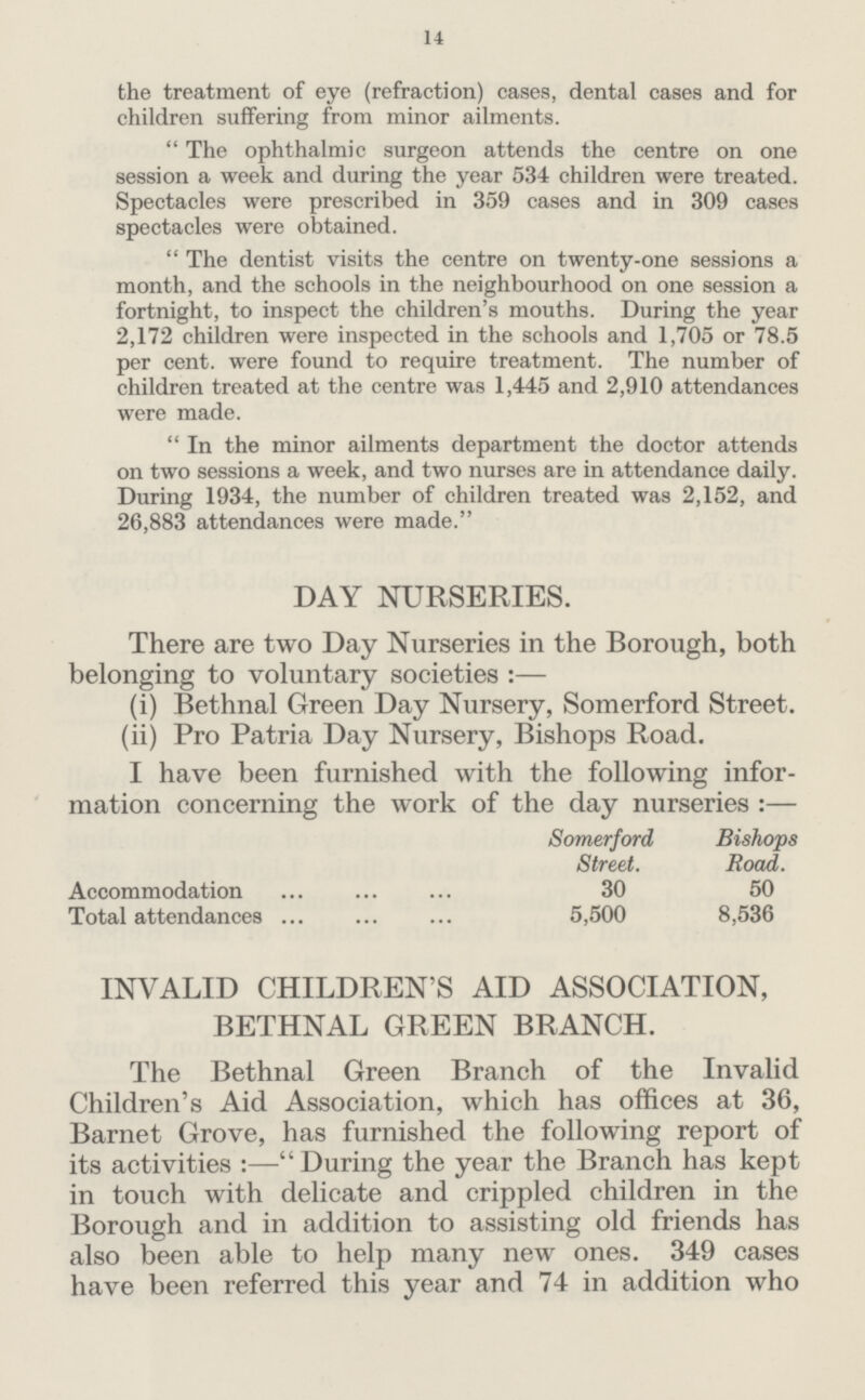 14 the treatment of eye (refraction) cases, dental cases and for children suffering from minor ailments. The ophthalmic surgeon attends the centre on one session a week and during the year 534 children were treated. Spectacles were prescribed in 359 cases and in 309 cases spectacles were obtained. The dentist visits the centre on twenty-one sessions a month, and the schools in the neighbourhood on one session a fortnight, to inspect the children's mouths. During the year 2,172 children were inspected in the schools and 1,705 or 78.5 per cent. were found to require treatment. The number of children treated at the centre was 1,445 and 2,910 attendances were made. In the minor ailments department the doctor attends on two sessions a week, and two nurses are in attendance daily. During 1934, the number of children treated was 2,152, and 26,883 attendances were made. DAY NURSERIES. There are two Day Nurseries in the Borough, both belonging to voluntary societies :— (i) Bethnal Green Day Nursery, Somerford Street. (ii) Pro Patria Day Nursery, Bishops Road. I have been furnished with the following infor mation concerning the work of the day nurseries :— Somerford Street. Bishops Road. Accommodation 30 50 Total attendances 5,500 8,536 INVALID CHILDREN'S AID ASSOCIATION, BETHNAL GREEN BRANCH. The Bethnal Green Branch of the Invalid Children's Aid Association, which has offices at 36, Barnet Grove, has furnished the following report of its activities:— During the year the Branch has kept in touch with delicate and crippled children in the Borough and in addition to assisting old friends has also been able to help many new ones. 349 cases have been referred this year and 74 in addition who