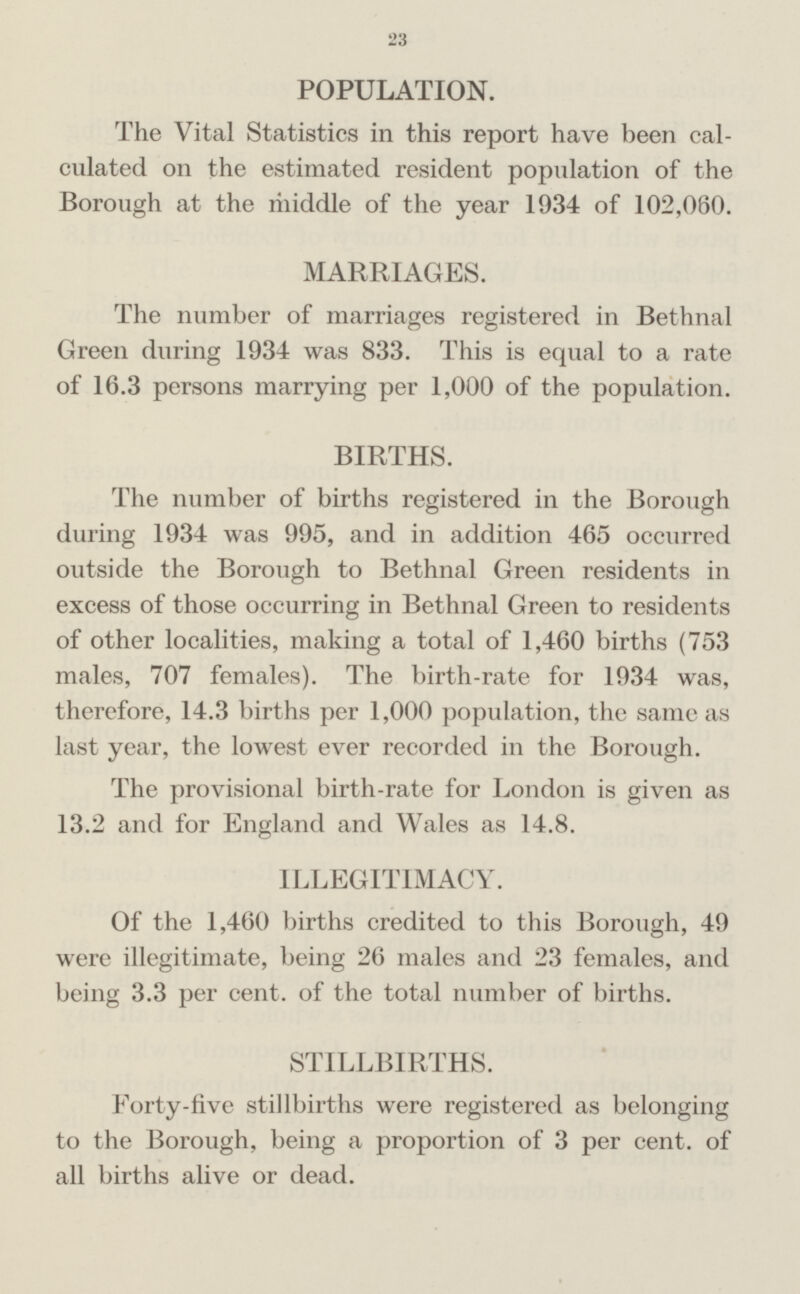 23 POPULATION. The Vital Statistics in this report have been cal culated on the estimated resident population of the Borough at the middle of the year 1934 of 102,060. MARRIAGES. The number of marriages registered in Bethnal Green during 1934 was 833. This is equal to a rate of 16.3 persons marrying per 1,000 of the population. BIRTHS. The number of births registered in the Borough during 1934 was 995, and in addition 465 occurred outside the Borough to Bethnal Green residents in excess of those occurring in Bethnal Green to residents of other localities, making a total of 1,460 births (753 males, 707 females). The birth-rate for 1934 was, therefore, 14.3 births per 1,000 population, the same as last year, the lowest ever recorded in the Borough. The provisional birth-rate for London is given as 13.2 and for England and Wales as 14.8. ILLEGITIMACY. Of the 1,460 births credited to this Borough, 49 were illegitimate, being 26 males and 23 females, and being 3.3 per cent. of the total number of births. STILLBIRTHS. Forty-five stillbirths were registered as belonging to the Borough, being a proportion of 3 per cent. of all births alive or dead.