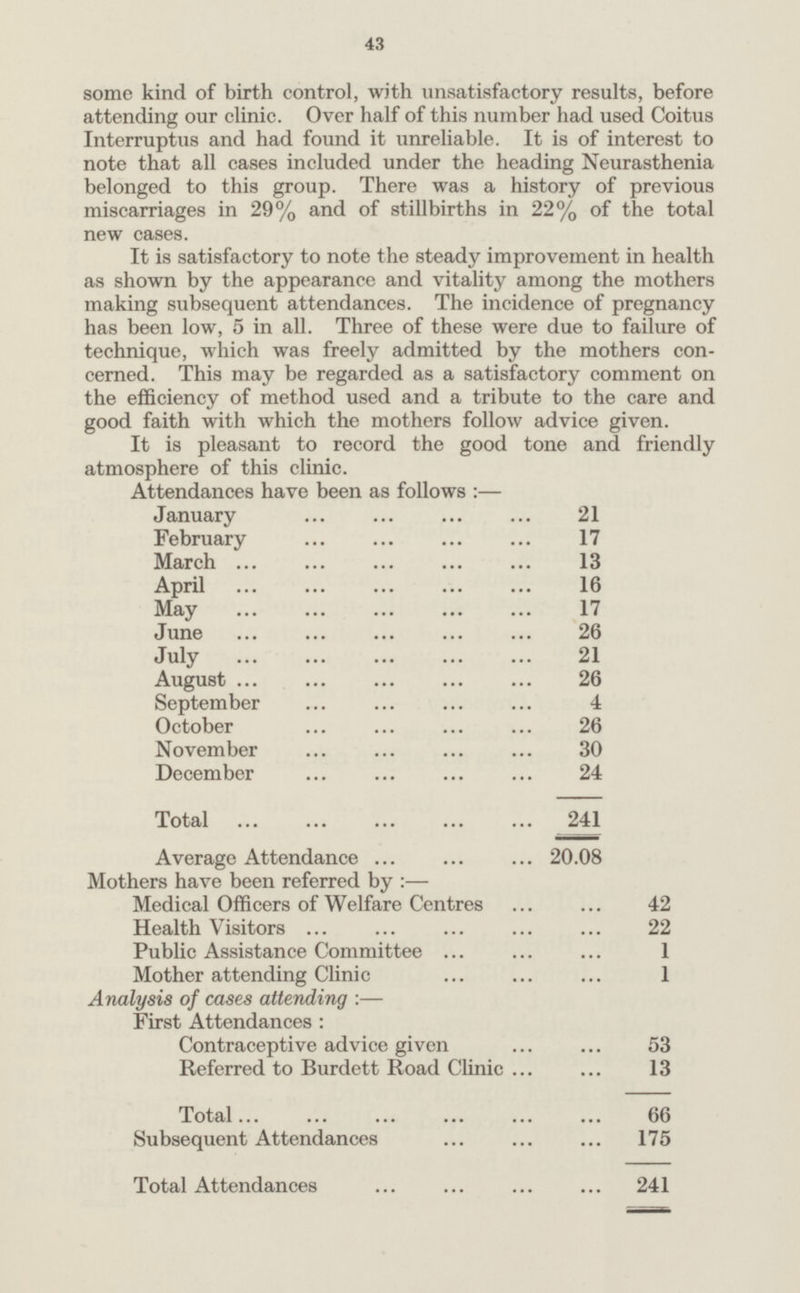 43 some kind of birth control, with unsatisfactory results, before attending our clinic. Over half of this number had used Coitus Interruptus and had found it unreliable. It is of interest to note that all cases included under the heading Neurasthenia belonged to this group. There was a history of previous miscarriages in 29% and of stillbirths in 22% of the total new cases. It is satisfactory to note the steady improvement in health as shown by the appearance and vitality among the mothers making subsequent attendances. The incidence of pregnancy has been low, 5 in all. Three of these were due to failure of technique, which was freely admitted by the mothers con cerned. This may be regarded as a satisfactory comment on the efficiency of method used and a tribute to the care and good faith with which the mothers follow advice given. It is pleasant to record the good tone and friendly atmosphere of this clinic. Attendances have been as follows :— January 21 February 17 March 13 April 16 May 17 June 26 July 21 August 26 September 4 October 26 November 30 December 24 Total 241 Average Attendance 20.08 Mothers have been referred by :— Medical Officers of Welfare Centres 42 Health Visitors 22 Public Assistance Committee 1 Mother attending Clinic 1 Analysis of cases attending :— First Attendances : Contraceptive advice given 53 Referred to Burdett Road Clinic 13 Total 66 Subsequent Attendances 175 Total Attendances 241