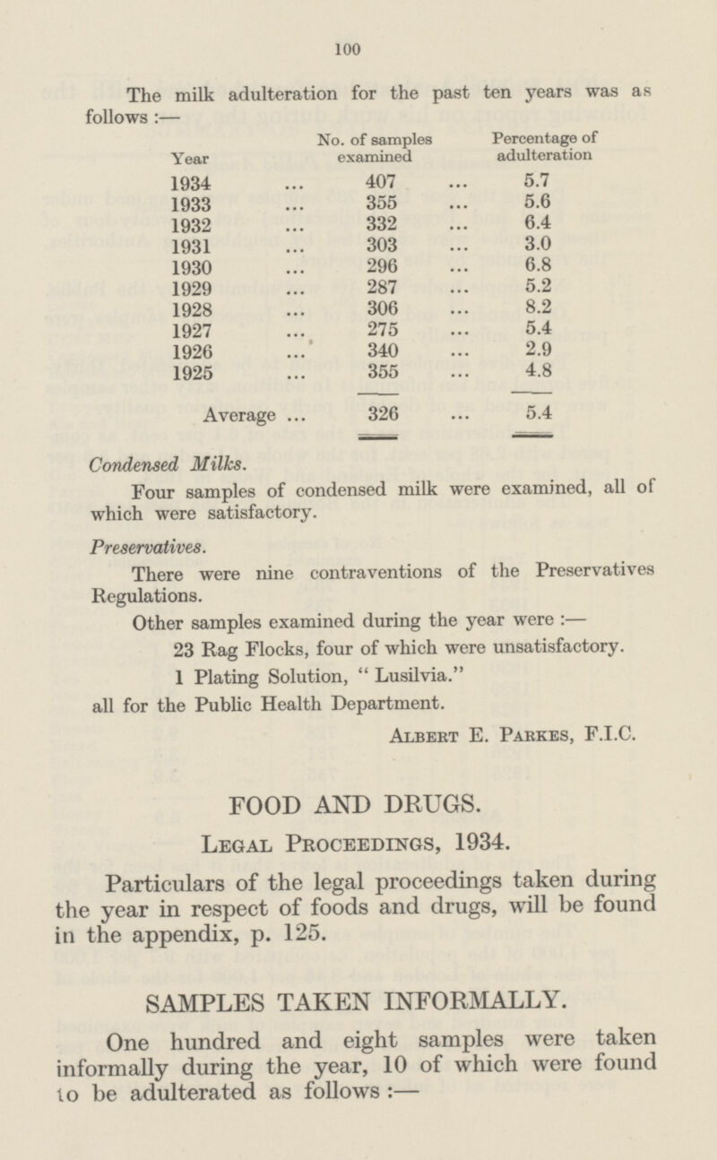 100 The milk adulteration for the past ten years was as follows:— Year No. of samples examined Percentage of adulteration 1934 407 5.7 1933 355 5.6 1932 332 6.4 1931 303 3.0 1930 296 6.8 1929 287 5.2 1928 306 8.2 1927 275 5.4 1926 340 2.9 1925 355 4.8 Average 326 5.4 Condensed Milks. Four samples of condensed milk were examined, all of which were satisfactory. Preservatives. There were nine contraventions of the Preservatives Regulations. Other samples examined during the year were:— 23 Rag Flocks, four of which were unsatisfactory. 1 Plating Solution, Lusilvia. all for the Public Health Department. Albekt E. Pakkes, F.I.C. FOOD AND DRUGS. Legal Proceedings, 1934. Particulars of the legal proceedings taken during the year in respect of foods and drugs, will be found in the appendix, p. 125. SAMPLES TAKEN INFORMALLY. One hundred and eight samples were taken informally during the year, 10 of which were found lo be adulterated as follows:—