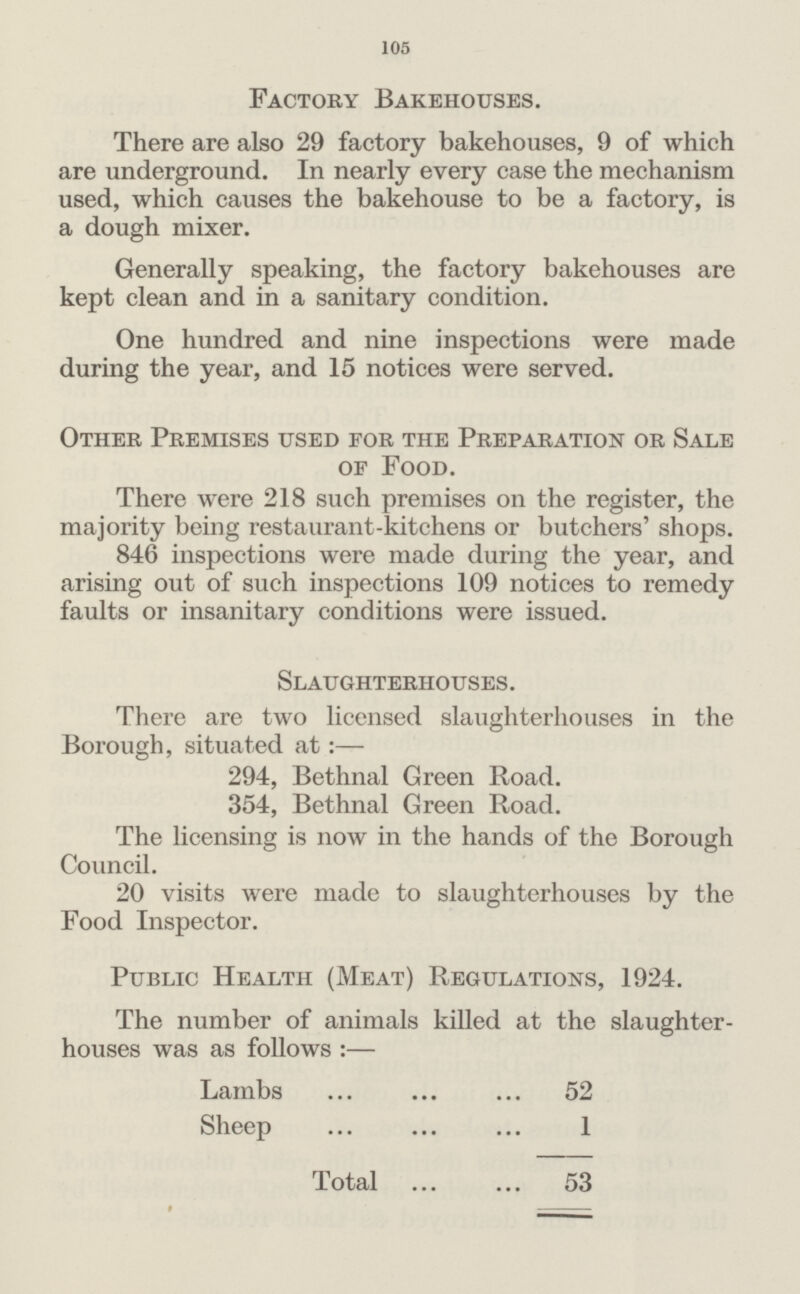 105 Factory Bakehouses. There are also 29 factory bakehouses, 9 of which are underground. In nearly every case the mechanism used, which causes the bakehouse to be a factory, is a dough mixer. Generally speaking, the factory bakehouses are kept clean and in a sanitary condition. One hundred and nine inspections were made during the year, and 15 notices were served. Other Premises used for the Preparation or Sale of Food. There were 218 such premises on the register, the majority being restaurant-kitchens or butchers' shops. 846 inspections were made during the year, and arising out of such inspections 109 notices to remedy faults or insanitary conditions were issued. Slaughterhouses. There are two licensed slaughterhouses in the Borough, situated at:— 294, Bethnal Green Road. 354, Bethnal Green Road. The licensing is now in the hands of the Borough Council. 20 visits were made to slaughterhouses by the Food Inspector. Public Health (Meat) Regulations, 1924. The number of animals killed at the slaughter houses was as follows:— Lambs 52 Sheep 1 Total 53