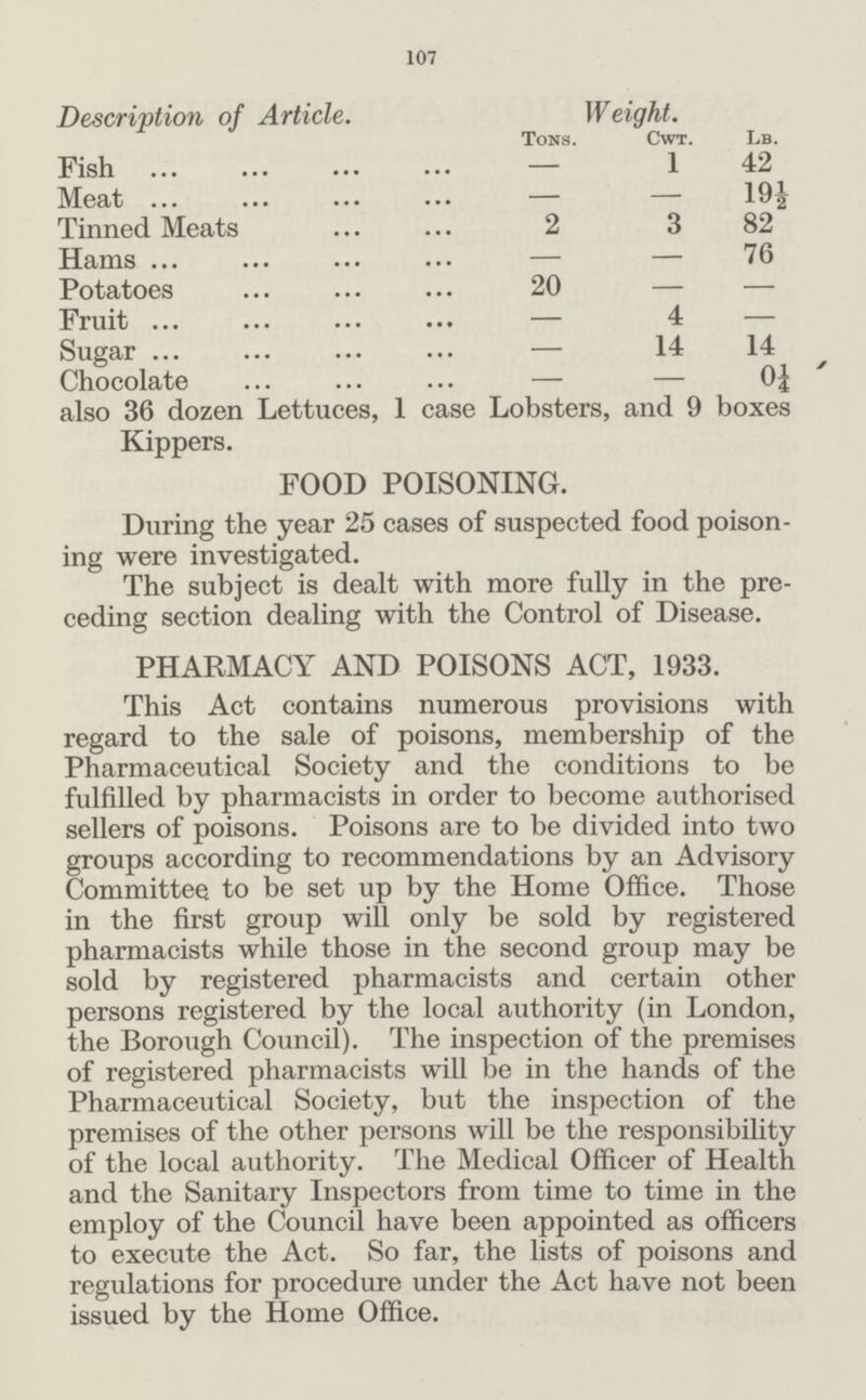 107 Description of Article. Weight. Tons. Cwt. ##] Fish — 1 42 Meat — - 19½ Tinned Meats 2 3 82 Hams — — 76 Potatoes 20 — — Fruit — 4 — Sugar — 14 14 Chocolate — — 0¼ also 36 dozen Lettuces, 1 case Lobsters, and 9 boxes Kippers. FOOD POISONING. During the year 25 cases of suspected food poison ing were investigated. The subject is dealt with more fully in the pre ceding section dealing with the Control of Disease. PHARMACY AND POISONS ACT, 1933. This Act contains numerous provisions with regard to the sale of poisons, membership of the Pharmaceutical Society and the conditions to be fulfilled by pharmacists in order to become authorised sellers of poisons. Poisons are to be divided into two groups according to recommendations by an Advisory Committee to be set up by the Home Office. Those in the first group will only be sold by registered pharmacists while those in the second group may be sold by registered pharmacists and certain other persons registered by the local authority (in London, the Borough Council). The inspection of the premises of registered pharmacists will be in the hands of the Pharmaceutical Society, but the inspection of the premises of the other persons will be the responsibility of the local authority. The Medical Officer of Health and the Sanitary Inspectors from time to time in the employ of the Council have been appointed as officers to execute the Act. So far, the lists of poisons and regulations for procedure under the Act have not been issued by the Home Office.