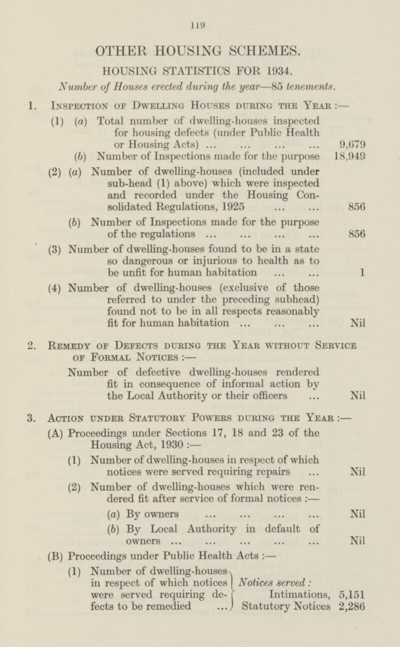 119 OTHER HOUSING SCHEMES. HOUSING STATISTICS FOR 1934. Number of Houses erected during the year—85 tenements. 1. Inspection of Dwelling Houses during the Year:— (1) (a) Total number of dwelling-houses inspected for housing defects (under Public Health or Housing Acts) 9,679 (b) Number of Inspections made for the purpose 18,949 (2) (a) Number of dwelling-houses (included under sub-head (1) above) which were inspected and recorded under the Housing Con solidated Regulations, 1925 856 (b) Number of Inspections made for the purpose of the regulations 856 (3) Number of dwelling-houses found to be in a state so dangerous or injurious to health as to be unfit for human habitation 1 (4) Number of dwelling-houses (exclusive of those referred to under the preceding subhead) found not to be in all respects reasonably fit for human habitation Nil 2. Remedy of Defects during the Year without Service of Formal Notices:— Number of defective dwelling-houses rendered fit in consequence of informal action by the Local Authority or their officers Nil 3. Action under Statutory Powers during the Year :— (A) Proceedings under Sections 17, 18 and 23 of the Housing Act, 1930 :— (1) Number of dwelling-houses in respect of which notices were served requiring repairs Nil (2) Number of dwelling-houses which were ren- dered fit after service of formal notices :— (a) By owners Nil (b) By Local Authority in default of owners Nil (B) Proceedings under Public Health Acts :— (1) Number of dwelling-houses in respect of which notices were served requiring de¬ fects to be remedied Notices served: Intimations 5,151 Statutory Notices 2,286