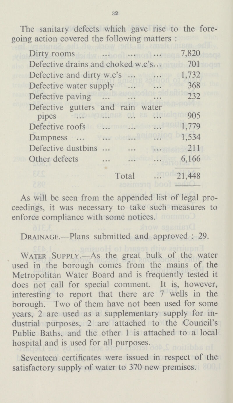 32 The sanitary defects which gave rise to the fore going action covered the following matters : Dirty rooms 7,820 Defective drains and choked w.c's 701 Defective and dirty w.c's 1,732 Defective water supply 368 Defective paving 232 Defective gutters and rain water pipes 905 Defective roofs 1,779 Dampness 1,534 Defective dustbins 211 Other defects 6,166 Total 21,448 As will be seen from the appended list of legal pro ceedings, it was necessary to take such measures to enforce compliance with some notices. Drainage.— Plans submitted and approved : 29. Water Supply.—As the great bulk of the water used in the borough comes from the mains of the Metropolitan Water Board and is frequently tested it does not call for special comment. It is, however, interesting to report that there are 7 wells in the borough. Two of them have not been used for some years, 2 are used as a supplementary supply for in dustrial purposes, 2 are attached to the Council's Public Baths, and the other 1 is attached to a local hospital and is used for all purposes. Seventeen certificates were issued in respect of the satisfactory supply of water to 370 new premises.