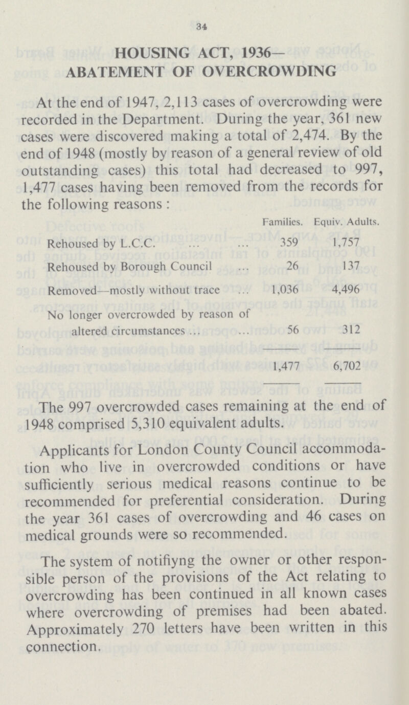 34 HOUSING ACT, 1936— ABATEMENT OF OVERCROWDING At the end of 1947, 2,113 cases of overcrowding were recorded in the Department. During the year, 361 new cases were discovered making a total of 2,474. By the end of 1948 (mostly by reason of a general review of old outstanding cases) this total had decreased to 997, 1,477 cases having been removed from the records for the following reasons: Families. Equiv. Adults. Rehoused by L.C.C. 359 1,757 Rehoused by Borough Council 26 137 Removed—mostly without trace 1,036 4,496 No longer overcrowded by reason of altered circumstances 56 312 1,477 6,702 The 997 overcrowded cases remaining at the end of 1948 comprised 5,310 equivalent adults. Applicants for London County Council accommoda tion who live in overcrowded conditions or have sufficiently serious medical reasons continue to be recommended for preferential consideration. During the year 361 cases of overcrowding and 46 cases on medical grounds were so recommended. The system of notifiyng the owner or other respon sible person of the provisions of the Act relating to overcrowding has been continued in all known cases where overcrowding of premises had been abated. Approximately 270 letters have been written in this connection.