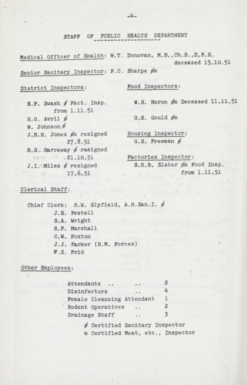 -4- STAFF OP PUBLIC HEALTH DEPARTMENT Medical Officer of Health: W.T. Donovan, M.B.,Ch.B.,D.P.H. deceased 15.10.51 Senior Sanitary Inspector: F.C. Sharpe øm District Inspectors: E.P. Swash ø Pact. Insp. from 1.11.51 H.G. Avrll ø W. Johnson ø J.B.H. Jones øm resigned 27.8.51 B.S. Harraway ø resigned 21.10.51 J.I. -Miles ø resigned 17.6.51 Pood Inspectors: W.H. Heron øm Deceased 11.11,51 Q.E. Gould øm Housing Inspector: G.S. Freeman ø Factories Inspector: S.R.B. Slater øm Pood Insp. from 1.11.51 Clerical Staff: Chief Clerk: R.W. Slyfield, A.R.San.I. fi J.E. Pestell S.A. Wright R.P. Marshall C.W. Poxton J.J. Parker (H.M. Forces) F.S. Prld Other Employees: Attendants 2 Disinfectors 4 Female Cleansing Attendant 1 Rodent Operatives 2 Drainage Staff 3 ø Certified Sanitary Inspector m Certified Meat, etc., Inspector