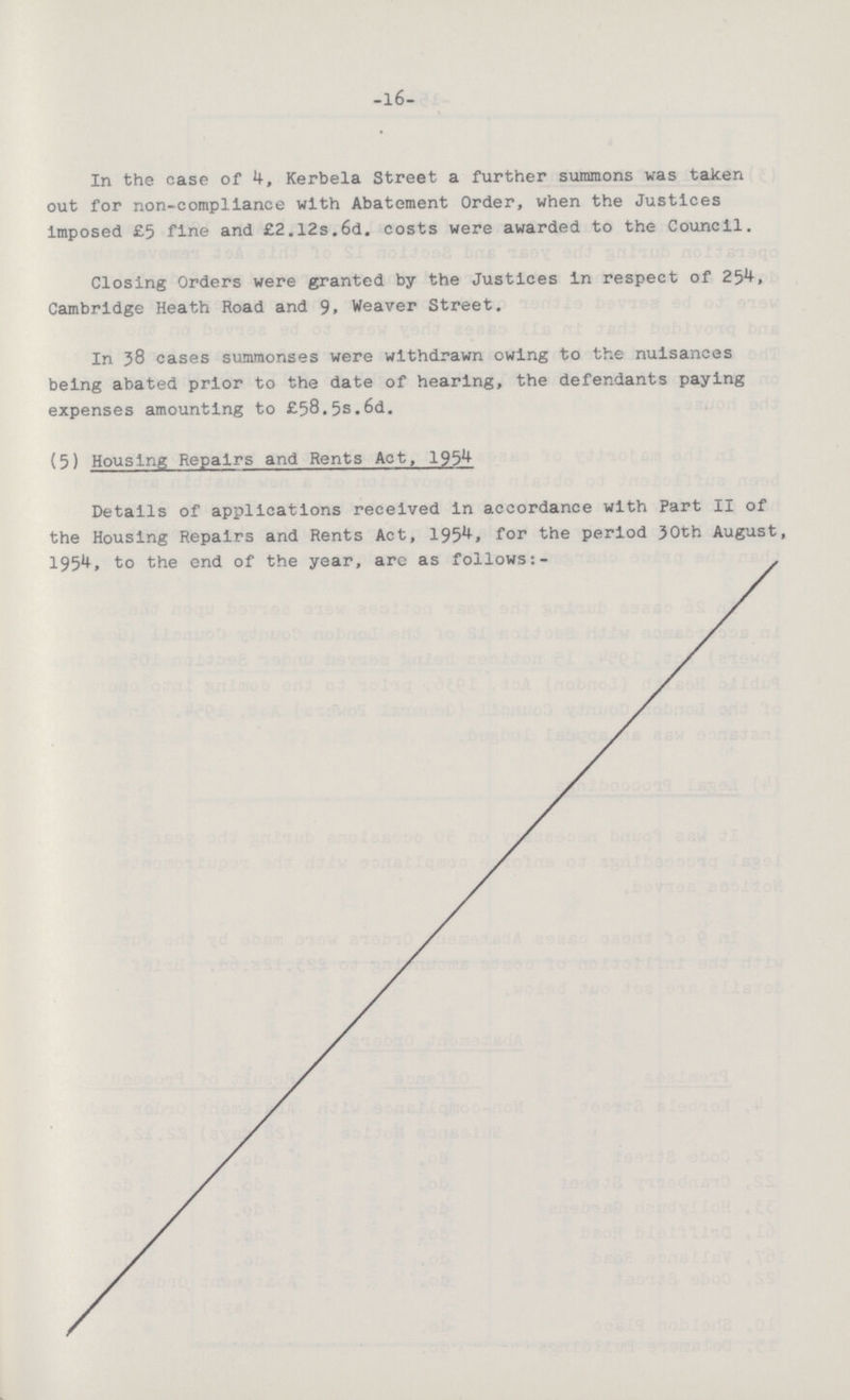 -16- In the case of 4, Kerbela Street a further summons was taken out for non-compliance with Abatement Order, when the Justices Imposed £5 fine and £2.12s.6d. costs were awarded to the Council. Closing Orders were granted by the Justices in respect of 254, Cambridge Heath Road and 9, Weaver Street. In 38 cases summonses were withdrawn owing to the nuisances being abated prior to the date of hearing, the defendants paying expenses amounting to £58.5s.6d. (5) Housing Repairs and Rents Act, 1954 Details of applications received in accordance with Part II of the Housing Repairs and Rents Act, 1954, for the period 30th August, 1954. to the end of the year, arc as follows:-