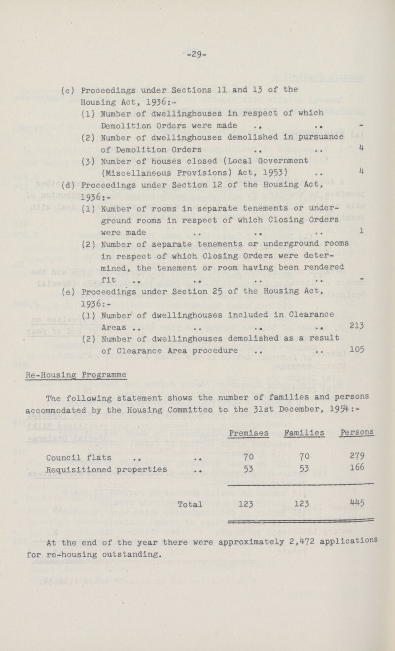 -29- (c) Proceedings under Sections 11 and 13 of the Housing Act, 1936:- (1) Number of dwellinghouses in respect of which Demolition Orders were made - (2) Number of dwellinghouses demolished in pursuance of Demolition Orders 4 (3) Number of houses closed (Local Government (Miscellaneous Provisions) Act, 1953)4 (d) Proceedings under Section 12 of the Housing Act, 1936:- (1) Number of rooms in separate tenements or under ground rooms in respect of which Closing Orders were made 1 (2) Number of separate tenements or underground rooms in respect of which Closing Orders were deter mined, the tenement or room having been rendered fit - (e) Proceedings under Section 25 of the Housing Act, 1936:- (1) Number of dwellinghouses included in Clearance Areas 213 (2) Number of dwellinghouses demolished as a result of Clearance Area procedure 105 Re-Housing Programme The following statement shows the number of families and persons accommodated by the Housing Committee to the 31st December, 1954:- Premises Families Persons Council flats 70 70 279 Requisitioned properties 53 53 166 Total 123 123 445 At the end of the year there were approximately 2,472 applications for re-housing outstanding.