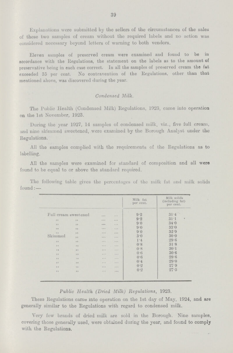 39 Explanations were submitted by the sellers of the circumstances of the sales of these two samples of cream without the required labels and no action was considered necessary beyond letters of warning to both vendors. Eleven samples of preserved cream were examined and found to be in accordance with the Regulations, the statement on the labels as to the amount of preservative being in each case correct. In all the samples of preserved cream the fat exceeded 35 per cent. No contravention of the Regulations, other than that mentioned above, was discovered during the year. Condensed Milk. The Public Health (Condensed Milk) Regulations, 1923, came into operation on the 1st November, 1923. During the year 1927, 14 samples of condensed milk, viz., five full cream, and nine skimmed sweetened, were examined by the Borough Analyst under the Regulations. All the samples complied with the requirements of the Regulations as to labelling. All the samples were examined for standard of composition and all were found to be equal to or above the standard required. The following table gives the percentages of the milk fat and milk solids found: — Milk fat per cent. Milk solids (including fat) per cent. Full cream sweetened 9.2 31.4   9.2 31.1   9.0 34.0   9.0 33.0   9.0 32.9 Skimmed ,, 3.0 30.0   1.4 29.6   0.8 31.8   0.8 30.1   0.6 30 .6   0.6 29 .6   0.4 29 .0   0 .2 27 .9   0 .2 27 .5 Public Health (Dried Milk) Regulations, 1923. These Regulations came into operation on the 1st day of May, 1924, and are generally similar to the Regulations with regard to condensed milk. Very few brands of dried milk are sold in the Borough. Nine samples, covering those generally used, were obtained during the year, and found to comply with the Regulations.