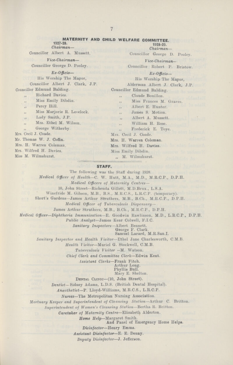 7 MATERNITY AND CHILD WELFARE COMMITTEE. 1927-28. 1928-29. Chairman— Chairman— Councillor Albert A. Mussett. Councillor George D. Pooley. Vice-Chairman— Vice-Chairman— Councillor George D. Pooley. Councillor Robert P. Bristow. Ex-Officio— Ex-Officio— His Worship The Mayor, His Worship The Mayor, Councillor Albert J. Clark, J.P. Alderman Albert J. Clark, J.P. Councillor Edmund Balding. Councillor Edmund Balding. Richard Davies. „ Claude Bouillon. Miss Emily Dibdin. „ Miss Frances M. Graves. ,, Percy Hill. „ Albert E. Hunter. „ Miss Marjorie R. Lovelock. „ James S. Motion. „ Lady Smith, J.P. „ Albert A. Mussett. „ Mrs. Ethel M. Wilson. ,, William H. Rose. „ George Witherby. ,, Frederick E. Toye. Mrs. Cecil J. Coade. Mrs. Cecil J. Coade. Mr. Thomas W. J. Coffin. Mrs. H. Warren Coleman. Mrs. H. Warren Coleman. Mrs. Wilfred H. Davies. Mrs. Wilfred H. Davies. Miss Emily Dibdin. Miss M. Wilmshurst. „ M. Wilmshurst. STAFF. The following was the Staff during 1928. Medical Officer of Health—C. W. Hutt, M.A., M.D., M.R.C.P., D.P.H. Medical Officers of Maternity Centres— 10, John Street—Richenda Gillett, M.D.Brux., L.S.A. Winefride M. Gibson, M.B., B.S., M.R.C.S., L.R.C.P. (temporary). Short's Gardens—James Arthur Struthers, M.B., B.Ch., M.R.C.P., D.P.H. Medical Officer of Tuberculosis Dispensary— James Arthur Struthers, M.B., B.Ch., M.R.C.P., D.P.H. Medical Officer—Diphtheria Immunisation—E. Goodwin Rawlinson, M.D., L.R.C.P., D.P.H. Public Analyst—James Kear Colwell, F.I.C. Sanitary Inspectors—Albert Bennett. George F. Clark. Samuel Larard, M.R.San.I. Sanitary Inspector and Health Visitor—Ethel Jane Charlesworth, C M.B. Health Visitor—Muriel G. Stockwell, C.M.B. Tuberculosis Visitor —M. Watson. Chief Clerk and Committee Clerk—Edwin Kent. Assistant Clerks—Frank Fitch. Arthur Long. Phyllis Bull. Mary E. Shelton. Dental Clinic—(10, John Street). Dentist— Sidney Adams, L.D.S. (British Dental Hospital). Anaesthetist—P. Lloyd-Williams, M.R.C.S., L.R.C.P. Nurses—The Metropolitan Nursing Association. Mortuary Keeper and Superintendent of Cleansing Station—Arthur C. Britton. Superintendent of Women's Cleansing Station—Bertha R. Britton. Caretaker of Maternity Centre—Elizabeth Alderton. Home Help—Margaret Smith. And Panel of Emergency Home Helps. Disinfector—Henry Emms. Assistant Disinfector—E. E. Denny. Deputy Disinfector—J. Jefferson.