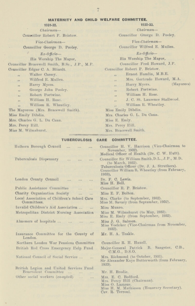 7 MATERNITY AMD CHILD WELFARE COMMITTEE. 1931-32. 1932-33. Chairman— Chairman— Councillor Robert P. Bristow. Councillor George D. Pooley. Vice-Chairman— Vice-Chairman— Councillor George D. Pooley. Councillor Wilfred E. Mullen. Ex-Officio— Ex-Officio— His Worship The Mayor, His Worship The Mayor, Councillor Bracewell Smith, B.Sc., J.P., M.P. Councillor Fred Howard, J.P. Councillor Edgar C. A. Bliault. Councillor Robert P. Bristow. „ Walter Cassey. „ Ernest Hamlin, M.B.E. „ Wilfred E. Mullen. „ Mrs. Gertrude Howard, M.A. „ Harry Myers. „ Harry Myers. (Mayoress) „ George John Pooley. ,, Robert Portwine. ,, Robert Portwine. „ William H. Rose. „ William H. Ross. „ J. C. St. Laurence Stallwood. „ William R. Wheatley. „ William R. Wheatley. The Mayoress (Mrs. Bracewell Smith). Miss Emily Dibdin. Miss Emily Dibdin. Mrs. Charles G. L. Du Cann. Mrs. Charles G. L. Du Cann. Miss E. Emly. Mrs. Percy Hill. Mrs. Percy Hill. Miss M. Wilmshurst. Mrs. Bracewell Smith. TUBERCULOSIS CARE COMMITTEE. Holborn Borough Council Councillor H. V. Harrison (Vice-Chairman to November, 1932). Medical Officer of Health (Dr. C. W. Hutt). Tuberculosis Dispensary Councillor Sir William Smith.D.L., J.P., M. D. (to March, 1932). Tuberculosis Officer (Dr. J. A. St'ruthers). Councillor William R. Wheatley (from February, 1933). London County Council Dr. F. C. Lewis. Miss H. Bell. Public Assistance Committee Councillor R. P. Bristow. Charity Organisation Society Miss E. F. Bolton. Local Association of Children's School Care Mrs. Clarke (to September, 1932). Committees. Miss M. Savary (from September, 1932). Invalid Children's Aid Association Miss Munro. Metropolitan District Nursing Association Miss M. Wilmshurst (to May, 1932). Miss E. Emly (from September, 1932). Almoners of hospitals Miss J. G. Salmon. Miss Voelcker (Vice-Chairman from November, 1932). Insurance Committee for the County of Mr. H. A. Teakle. London. Northern London War Pensions Committee Councillor R. H. Haxcll. British Rod Cross Emergency Help Fund Maior CJeneral Patrick B. Sangster, C.B., C.M.G., D.S.O. National Council of Social Service Mrs. Richmond (to October, 1931). Sir Alexander Kaye Butterworth (from February, 1933). British Legion and United Services Fund Benevolent Committee Mr. H. Brodie. Other social workers (co-opted) Mrs. E. C. Bedford. Mrs. Percy Hill (Chairman). Miss O. Lazarus Miss H. M. Mathieson (Honorary Secretary), Cav. R. Terroni.
