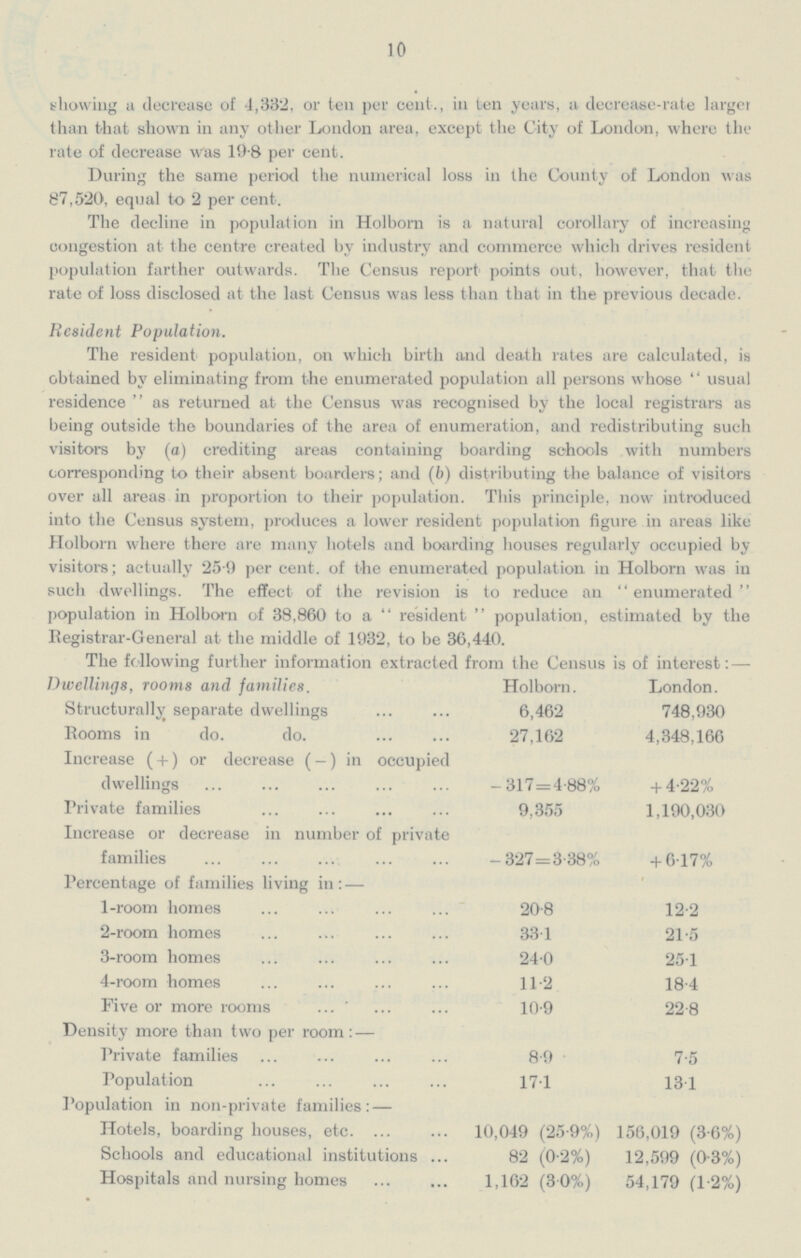 10 showing a decrease of 4,332, or ten per cent., in ten years, a decrease-rate larger than that shown in any other London area, except the City of London, where the rate of decrease was 19.8 per cent. During the same period the numerical loss in the County of London was 87,520, equal to 2 per cent. The decline in population in Holbom is a natural corollary of increasing congestion at the centre created by industry and commerce which drives resident population farther outwards. The Census report points out, however, that the rate of loss disclosed at the last Census was less than that in the previous decade. Resident Population. The resident population, on which birth and death rates are calculated, is obtained by eliminating from the enumerated population all persons whose usual residence as returned at the Census was recognised by the local registrars as being outside the boundaries of the area of enumeration, and redistributing such visitors by (a) crediting areas containing boarding schools with numbers corresponding to their absent boarders; and (b) distributing the balance of visitors over all areas in proportion to their population. This principle, now introduced into the Census system, produces a lower resident population figure in areas like Holborn where there are many hotels and boarding houses regularly occupied by visitors; actually 25.9 per cent, of the enumerated population in Holborn was in such dwellings. The effect of the revision is to reduce an enumerated population in Holborn of 38,860 to a resident population, estimated by the Registrar-General at the middle of 1932, to be 36,440. The following further information extracted from the Census is of interest:— Dwellings, rooms and families. Holborn. London. Structurally separate dwellings 6,462 748,930 Rooms in do. do. 27,162 4,348,166 Increase (+) or decrease ( —) in occupied dwellings -317=4.88% + 4.22% Private families 9,355 1,190,030 Increase or decrease in number of private families - 327=3.38% + 6.17% Percentage of families living in: — 1-room homes 20.8 12.2 2-room homes 33.1 21.5 3-room homes 24.0 25.1 4-room homes 11.2 18.4 Five or more rooms 10.9 22.8 Density more than two per room:— Private families 8.9 7.5 Population 17.1 13.1 Population in non-private families:— Hotels, boarding houses, etc. 10,049 (25.9%) 156,019 (3.6%) Schools and educational institutions 82 (0.2%) 12,599 (0.3%) Hospitals and nursing homes 1,162 (3.0%) 54,179 (1.2%)