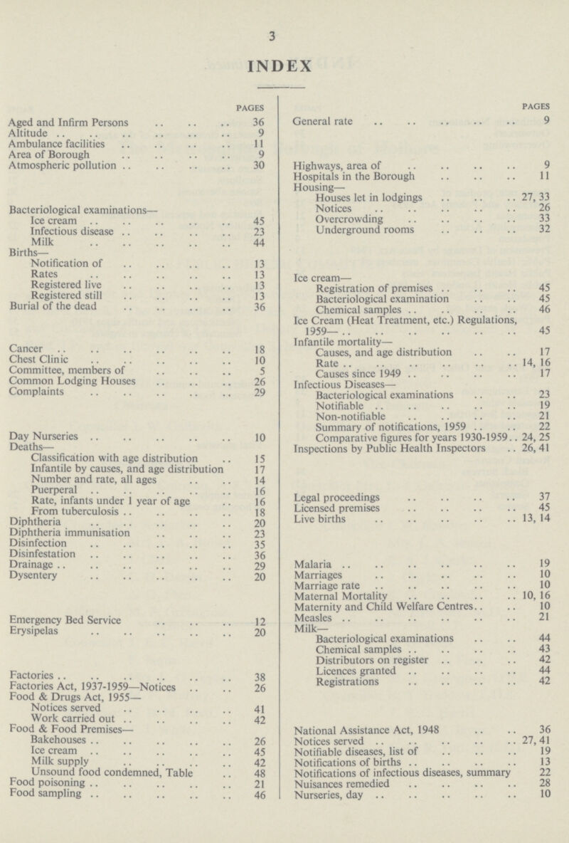 3 INDEX PAGES Aged and Infirm Persons 36 Altitude 9 Ambulance facilities 11 Area of Borough 9 Atmospheric pollution 30 Bacteriological examinations— Ice cream 45 Infectious disease 23 Milk 44 Births— Notification of 13 Rates 13 Registered live 13 Registered still 13 Burial of the dead 36 Cancer 18 Chest Clinic 10 Committee, members of 5 Common Lodging Houses 26 Complaints 29 Day Nurseries 10 Deaths— Classification with age distribution 15 Infantile by causes, and age distribution 17 Number and rate, all ages 14 Puerperal 16 Rate, infants under 1 year of age 16 From tuberculosis 18 Diphtheria 20 Diphtheria immunisation 23 Disinfection 35 Disinfestation 36 Drainage 29 Dysentery 20 Emergency Bed Service 12 Erysipelas 20 Factories 38 Factories Act, 1937-1959—Notices 26 Food & Drugs Act, 1955— Notices served 41 Work carried out 42 Food & Food Premises— Bakehouses 26 Ice cream 45 Milk supply 42 Unsound food condemned, Table 48 Food poisoning 21 Food sampling 46 PAGES General rate 9 Highways, area of 9 Hospitals in the Borough 11 Housing— Houses let in lodgings 7, 33 Notices 26 Overcrowding 33 Underground rooms 32 Ice cream— Registration of premises 45 Bacteriological examination 45 Chemical samples 46 Ice Cream (Heat Treatment, etc.) Regulations, 1959— 45 Infantile mortality— Causes, and age distribution 17 Rate 14, 16 Causes since 1949 17 Infectious Diseases— Bacteriological examinations 23 Notifiable 19 Non-notifiable 21 Summary of notifications, 1959 22 Comparative figures for years 1930-1959 24, 25 Inspections by Public Health Inspectors 26,41 Legal proceedings 37 Licensed premises 45 Live births 13,14 Malaria 19 Marriages 10 Marriage rate 10 Maternal Mortality 10, 16 Maternity and Child Welfare Centres 10 Measles 21 Milk- Bacteriological examinations 44 Chemical samples 43 Distributors on register 42 Licences granted 44 Registrations 42 National Assistance Act, 1948 36 Notices served 27,41 Notifiable diseases, list of 19 Notifications of births 13 Notifications of infectious diseases, summary 22 Nuisances remedied 28 Nurseries, day 10