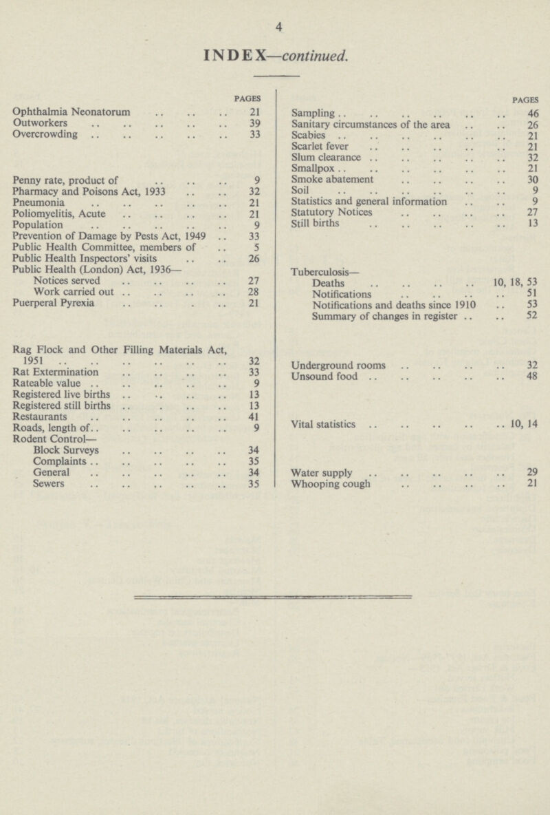 4 IN D E X—continued. PAGES Ophthalmia Neonatorum 21 Outworkers 39 Overcrowding 33 Penny rate, product of 9 Pharmacy and Poisons Act, 1933 32 Pneumonia 21 Poliomyelitis, Acute 21 Population 9 Prevention of Damage by Pests Act, 1949 33 Public Health Committee, members of 5 Public Health Inspectors' visits 26 Public Health (London) Act, 1936— Notices served 27 Work carried out 28 Puerperal Pyrexia 21 Rag Flock and Other Filling Materials Act, 1951 32 Rat Extermination 33 Rateable value 9 Registered live births 13 Registered still births 13 Restaurants 41 Roads, length of 9 Rodent Control— Block Surveys 34 Complaints 35 General 34 Sewers 35 PAGES Sampling 46 Sanitary circumstances of the area 26 Scabies 21 Scarlet fever 21 Slum clearance 32 Smallpox 21 Smoke abatement 30 Soil 9 Statistics and general information 9 Statutory Notices 27 Still births 13 Tuberculosis— Deaths 10, 18, 53 Notifications 51 Notifications and deaths since 1910 53 Summary of changes in register 52 Underground rooms 32 Unsound food 48 Vital statistics 10, 14 Water supply 29 Whooping cough 21