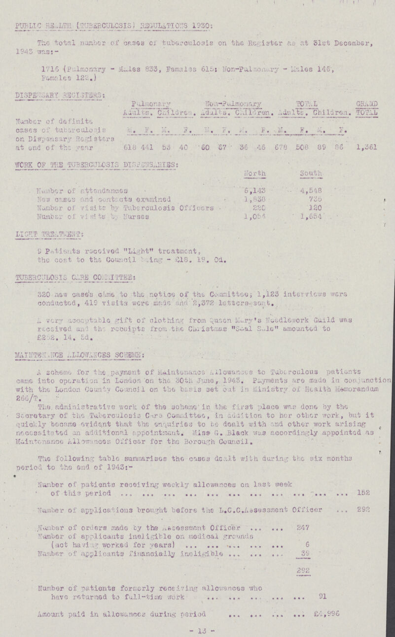 PUBLIC HEALTH (TUBERCULOSIS) REGULATIONS 1930: The total number of cases of tuberculosis on the Register as at 51st December, 1943 was:- 1716 -(Pulmonary - Males 833, Females 615: Non-Pulmonary - Males 145, Females 122.) DISPENSARY REGISTERS: Pulmonary Non-Pulmonary Total GRAND TOTAL Adults. Children Adult Children Adults. Children. Number of definite cases of tuberculosis on Dispensary Registers at and of the year M. F. M. F. M. F. M. F. M. F. M. F. 618 441 53 40 60 67 36 46 678 508 89 806 1,361 WORK OF THE TUBERCULOSIS DISPENSARIES: North South Number of attendances 6,143 4,548 New cases and contacts examined 1,830 735 Number of visits by Tuberculosis Officers 220 120 Number of visits Nurses 1,054 1,654 LIGHT TREATMENT 9 Patients received Light treatment, the cost to the Council being £18. 19. 0d. TUBERCULOSIS CARE COMMITTEE: 320 new case's came to the notice of the Committee; 1,123 interviews were conducted, 419 visits were made and 2,372 letters, sent. A very acceptable gift of clothing from Queen Mary's Needlework Guild was received and the receipts from the christmas Seal sale amounted to £252. 14. 5d. MAINTENANCE ALLOWANCE SCHEME: A schema for the payment of Maintenance allowances to Tuberculous patients came into operation in London on the 30th June, 1943. Payments are made in conjunction with the London County Council on the basis set out in Ministry of Health Memorandum 266/T. The administrative work of the scheme in the first Place was done by the Secretary of the Tuberculosis Care Committee, in addition to her other work, but it quickly became evident that the enquiries to be dealt with end other work arising necessitated an additional appointment. Miss G. Black was accordingly appointed as Maintenance Allowances Officer for the Borough Council. The following table summarises the cases dealt with during the six months period to the end of 1943:- Number of patients receiving weekly allowances on last week of this period 152 Number of applications brought before the L.C.C.Assessment Officer 292 Number of orders made by the Assessment Officer 247 Number of applicants ineligible on medical grounds (not having worked for years) 6 Number of applicants financially ineligible 39 292 Number of patients formerly receiving allowances who have returned to full-time work 91 Amount paid in allowances during period £4,996 13