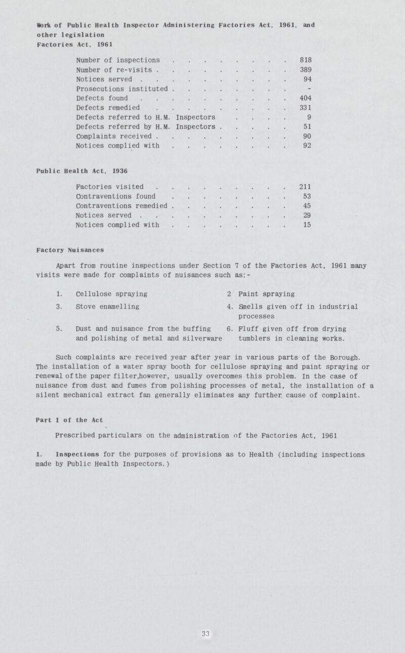 Work of Public Health Inspector Administering Factories Act, 1961, and other legislation Factories Act, 1961 Number of inspections 818 Number of re-visits 389 Notices served 94 Prosecutions instituted - Defects found 404 Defects remedied 331 Defects referred to H.M. Inspectors 9 Defects referred by H.M. Inspectors 51 Complaints received 90 Notices complied with 92 Public Health Act, 1936 Factories visited 211 Contraventions found 53 Contraventions remedied 45 Notices served 29 Notices complied with 15 Factory Nuisances Apart from routine inspections under Section 7 of the Factories Act, 1961 many visits were made for complaints of nuisances such as:- 1. Cellulose spraying 2 Paint spraying 3. Stove enamelling 4. Smells given off in industrial processes 5. Dust and nuisance from the buffing 6. Fluff given off from drying and polishing of metal and silverware tumblers in cleaning works. Such complaints are received year after year in various parts of the Borough. The installation of a water spray booth for cellulose spraying and paint spraying or renewal of the paper filter,however, usually overcomes this problem. In the case of nuisance from dust and fumes from polishing processes of metal, the installation of a silent mechanical extract fan generally eliminates any further cause of complaint. Part I of the Act Prescribed particulars on the administration of the Factories Act, 1961 1. Inspections for the purposes of provisions as to Health (including inspections made by Public Health Inspectors.) 33