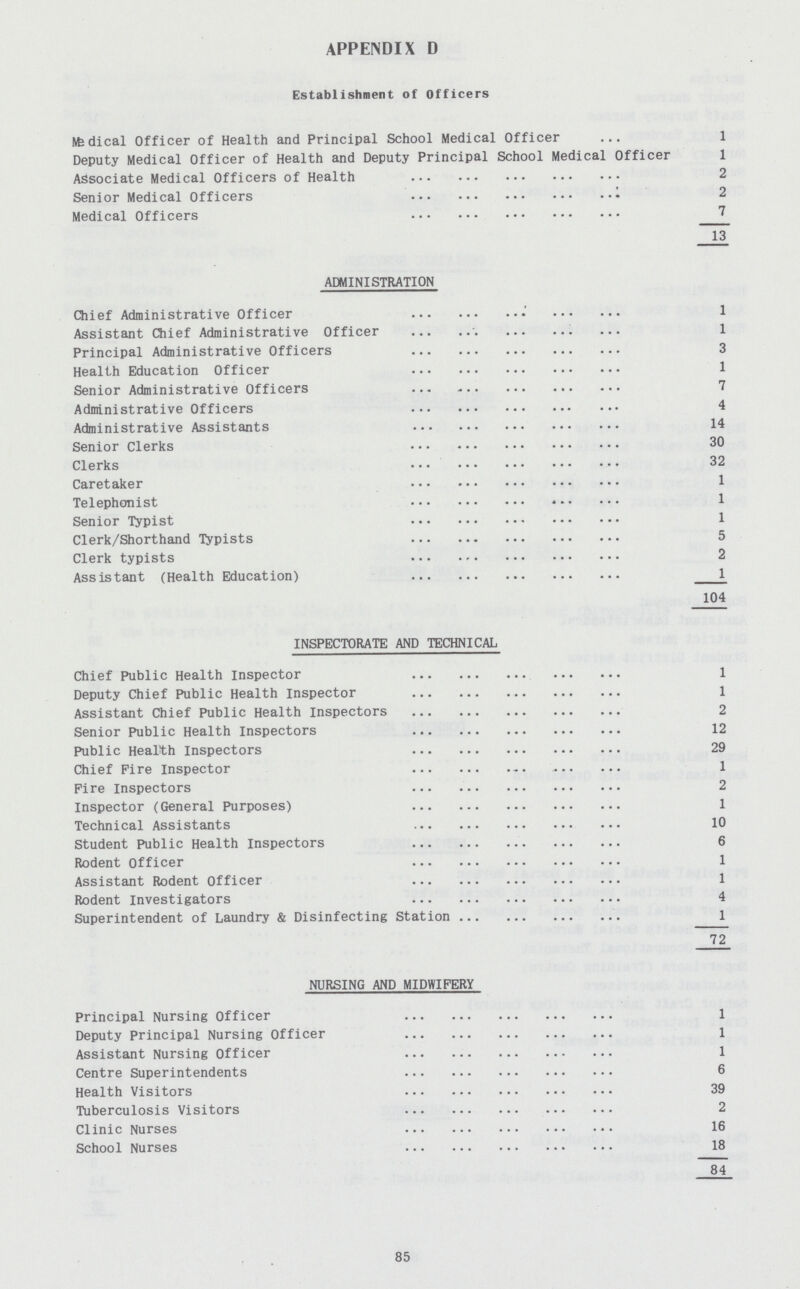 APPENDIX D Establishment of Officers Medical Officer of Health and Principal School Medical Officer 1 Deputy Medical Officer of Health and Deputy Principal School Medical Officer 1 Associate Medical Officers of Health 2 Senior Medical Officers 1 2 Medical Officers 7 13 ADMINISTRATION Chief Administrative Officer 1 Assistant Chief Administrative Officer 1 Principal Administrative Officers 3 Health Education Officer 1 Senior Administrative Officers 7 Administrative Officers 4 Administrative Assistants 14 Senior Clerks 30 Clerks 32 Caretaker 1 Telephonist 1 Senior Typist 1 Clerk/Shorthand Typists 5 Clerk typists 2 Assistant (Health Education) 1 104 INSPECTORATE AND TECHNICAL Chief Public Health Inspector 1 Deputy Chief Public Health Inspector 1 Assistant Chief Public Health Inspectors 2 Senior Public Health Inspectors 12 Public Hearth Inspectors 29 Chief Fire Inspector 1 Fire Inspectors 2 Inspector (General Purposes) 1 Technical Assistants 10 Student Public Health Inspectors 6 Rodent Officer 1 Assistant Rodent Officer 1 Rodent Investigators 4 Superintendent of Laundry & Disinfecting Station 1 72 NURSING AND MIDWIFERY Principal Nursing Officer 1 Deputy Principal Nursing Officer 1 Assistant Nursing Officer 1 Centre Superintendents 6 Health Visitors 39 Tuberculosis Visitors 2 Clinic Nurses 16 School Nurses 18 84 85