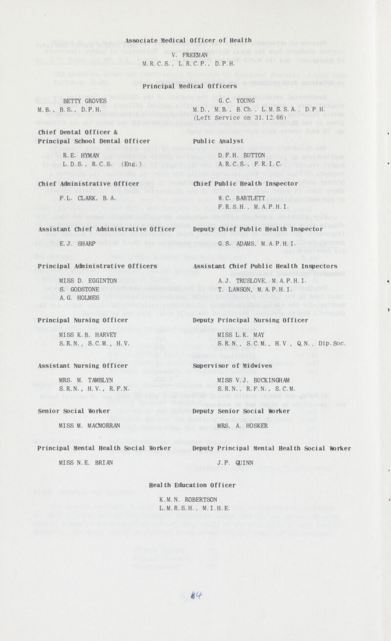 Associate Medical Officer of Health V. FREEMAN M. R. C. S. . L.R. C.P. , D.P.H. Principal Medical Officers BETTY GROVES M.B. , B. S. . D.P.H. G. C. YOUNG M.D. . M.B. . B. Ch. . L.M.S. S. A. . D.P.H. (Left Service on 31.12.66) Chief Dental Officer & Principal School Dental Officer R. E. HYMAN L.D.S. . R.C.S. (Eng.) Public Analyst D.F.H. BUTTON A.R.C.S. , F.R.I.C. Chief Administrative Officer F.L. CLARK, B.A. Chief Public Health Inspector W.C. BARTLETT F.R.S.H. . M.A.P.H.I. Assistant Chief Administrative Officer E.J. SHARP Deputy Chief Public Health Inspector G.S. ADAMS. M. A.P.H.I. Principal Administrative Officers MISS D. EGGINTON S. GODSTONE A.G. HOLMES Assistant Chief Public Health Inspectors A.J. TRUSLOVE. .M.A.P.H.I. T. LAWSON. M.A.P.H.I. Principal Nursing Officer MISS K. B. HARVEY S.R.N. . S.C.M., H.V. Deputy Principal Nursing Officer MISS L.K. MAY S.R.N., S.C.M., H.V., Q.N., Dip. Soc. Assistant Nursing Officer MRS. M. TAMBLYN S.R.N., H.V., R.F.N. Supervisor of Midwives MISS V.J. BUCKINGHAM S.R.N., R.F.N., S.C.M. Senior Social Worker MISS M. MACMORRAN Deputy Senior Social Worker MRS. A. HOSKER Principal Mental Health Social Worker MISS N. E. BRIAN Deputy Principal Mental Health Social Worker J.P. QUINN Health Education Officer K.M.N. ROBERTSON L.M.R.S.H. , M.I.H.E. 6