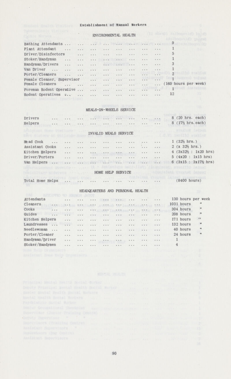 Establishment of Manual Workers ENVIRONMENTAL HEALTH Bathing Attendants 9 Plant Attendant 1 Driver/Disinfectors 5 Stoker/Handyman 1 Handyman/Drivers 3 Van Driver 1 Porter/Cleaners 2 Female Cleaner, Supervisor 1 Female Cleaners (160 hours per week) Foreman Rodent Operative 1 Rodent Operatives 12 MEALS-ON-WHEELS SERVICE Drivers 8 (20 hrs. each) Helpers 8 (17% hrs. each) INVALID MEALS SERVICE Head Cook 1 (32% hrs.) Assistant Cooks 2 (x 32% hrs.) Kitchen Helpers 4 (3x32% : 1x20 hrs) Driver/Porters 5 (4x20 : 1x15 hrs) Van Helpers 6 (3x15 : 3x17% hrs) HOME HELP SERVICE Total Home Helps (8400 hours) HEADQUARTERS AND PERSONAL HEALTH Attendants 130 hours per week Cleaners 1031 hours  Cooks 304 hours  Guides 208 hours  Kitchen Helpers 171 hours  Laundresses 132 hours  Needlewoman 40 hours  Porter/Cleaner 24 hours  Handyman/Driver 1 Stoker/Handymen 4 90