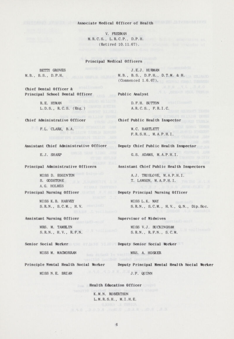 Associate Medical Officer of Health V. FREEMAN M.R.C.S., L.R.C.P., D.P.H. (Retired 10.11.67). Principal Medical Officers BETTY GROVES J.E.J. HURMAN M.B., B.S.. D.P.H. M.B., B. S.. D.P.H., D.T.M. & H. (Commenced 1.6.67). Chief Dental Officer & Principal School Dental Officer Public Analyst R.E. HYMAN D. F.H. BUTTON L.D.S., R.C.S. (Ehg. ) A.R.C.S., F. R.I.C. Chief Administrative Officer Chief Public Health Inspector F.L. CLARK, B.A. W. C. BARTLETT F.R.S.H., M.A.P.H.I. Assistant Chief Adninistrative Officer Deputy Chief Public Health Inspector E.J. SHARP G.S. ADAMS. M.A.P.H.I. Principal Acfcninistrative Officers Assistant Chief Public Health Inspectors MISS D. EGGINTON A.J. TRUSLOVE, M.A.P.H.I. S. GODSTONE T. LAWSON, M.A.P.H.I. A. G. HOLMES Principal Nursing Officer Deputy Principal Nursing Officer MISS K.B. HARVEY MISSL.K. MAY S.R.N.. S.C.M., H.V. S.R.N., S.C.M., H. V., Q.N., Dip. Soc. Assistant Nursing Officer Supervisor of Midwives MRS. M. TAMBLYN MISS V.J. BUCKINGHAM S. R.N., H.V.. R.F.N. S.R.N., R. F.N., S. C.M. Senior Social Worker Deputy Senior Social Worker MISS M. MACMORRAN MRS. A. HOSKER Principle Mental Health Social Worker Deputy Principal Mental Health Social Worker MISS N. E. BRIAN J.P. QUINN Health Education Officer K.M.N. ROBERTSON L.M.R.S.H., M.I.H.E. 6