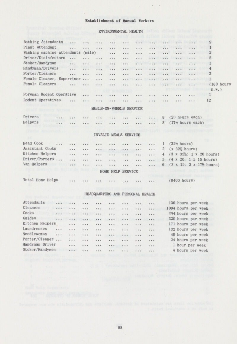 Establishment of Manual Workers ENVIRONMENTAL HEALTH Bathing Attendants 9 Plant Attendant 1 Washing machine attendants (male) 2 Driver/Disinfectors 5 Stoker/Handyman 1 Handyman/Drivers 4 Porter/Cleaners 2 Female Cleaner, Supervisor 1 Female Cleaners (160 hours p.w.) Foreman Rodent Operative 1 Rodent Operatives 12 MEALS-ON-WHEELS SERVICE Drivers 8 (20 hours each) Helpers 8 (17½ hours each) INVALID MEALS SERVICE Head Cook 1 (32½ hours) Assistant Cooks 2 (x 32½ hours) Kitchen Helpers 4 (3 x 32½: 1 x 20 hours) Driver/Porters 5 (4 x 20: 1 x 15 hours) Van Helpers 6 (3 x 15: 3 x 17½ hours) HOME HELP SERVICE Total Home Helps (8400 hours) HEADQUARTERS AND PERSONAL HEALTH Attendants 130 hours per week Cleaners 1094 hours per week Cooks 304 hours per week Guides 328 hours per week Kitchen Helpers 171 hours per week Laundresses 132 hours per week Needlewoman 40 hours per week Porter/Cleaner 24 hours per week Handyman Driver 1 hour per week Stoker/Handymen 4 hours per week 98